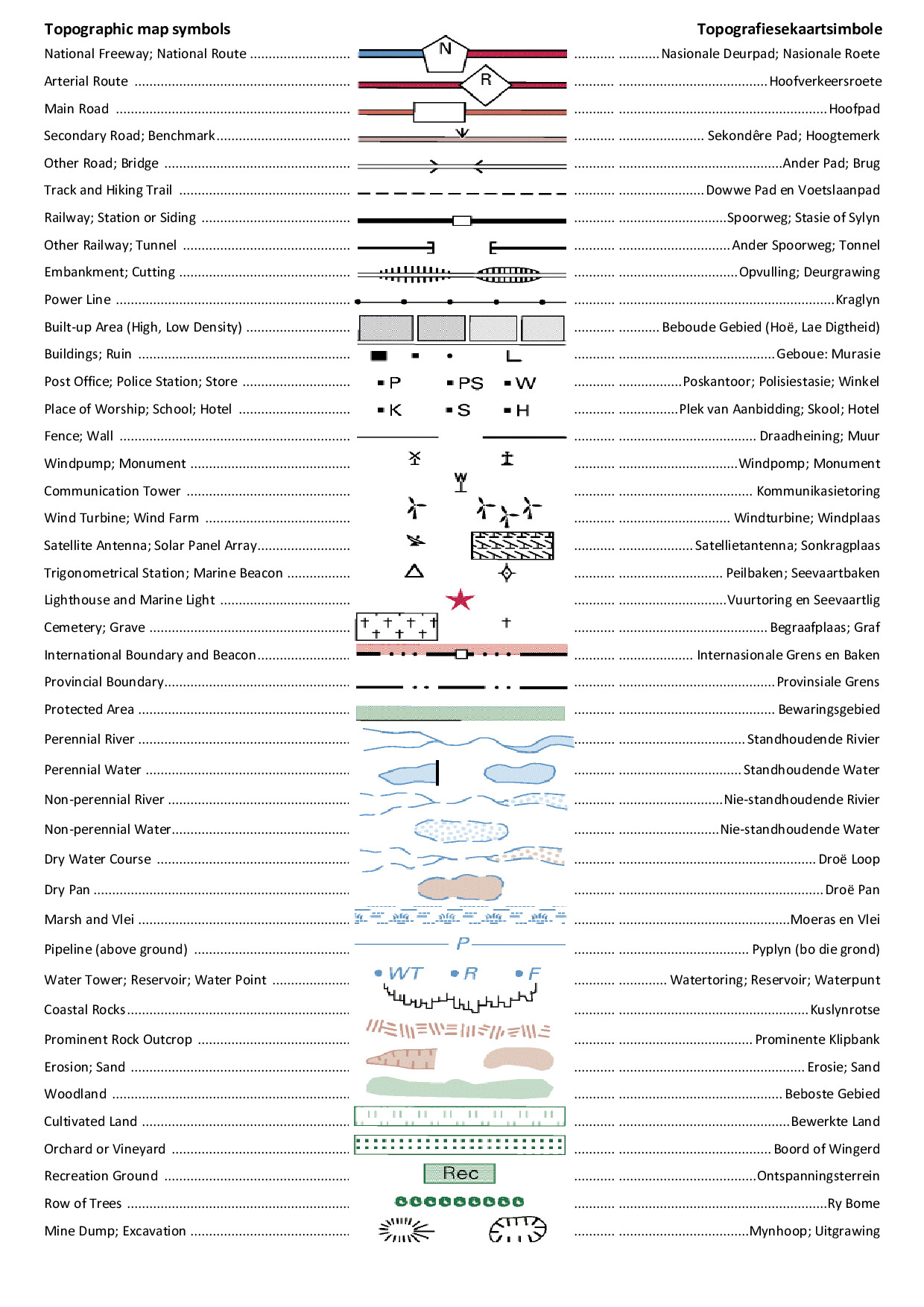 Preview of ISC Geography P2 Topographic Map Symbols Gr12