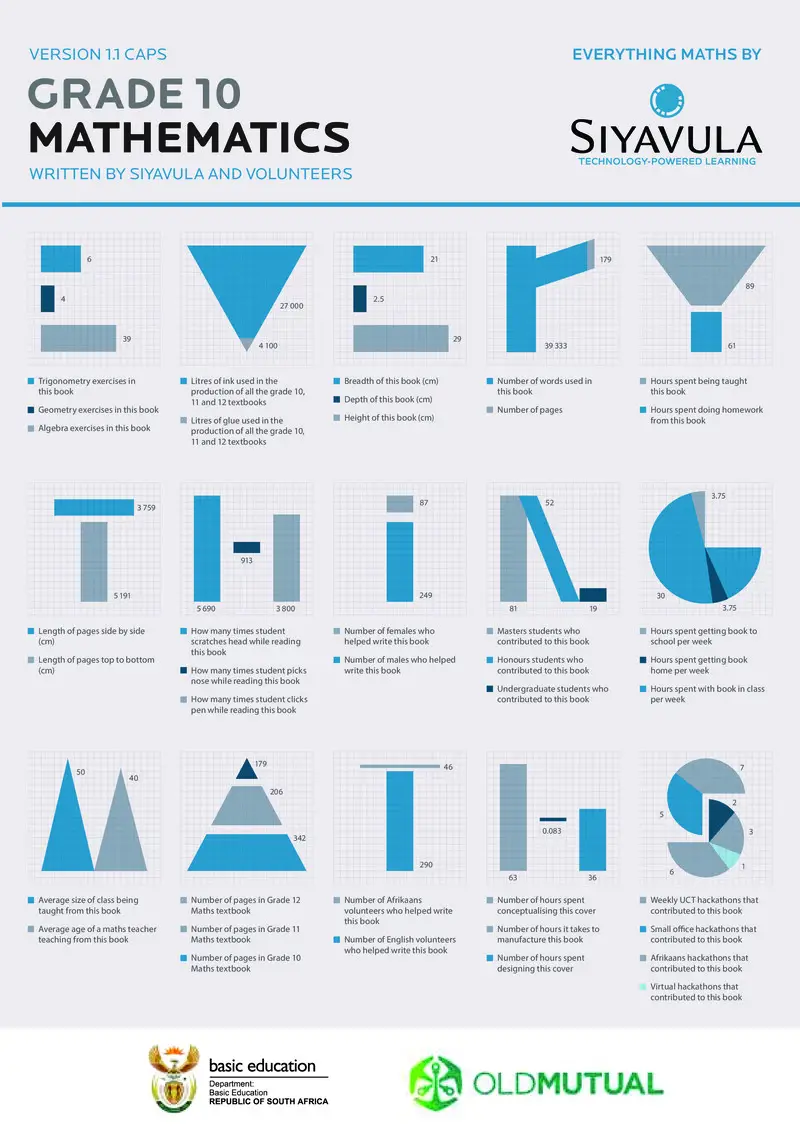 Gr10 Mathematics Learner Eng