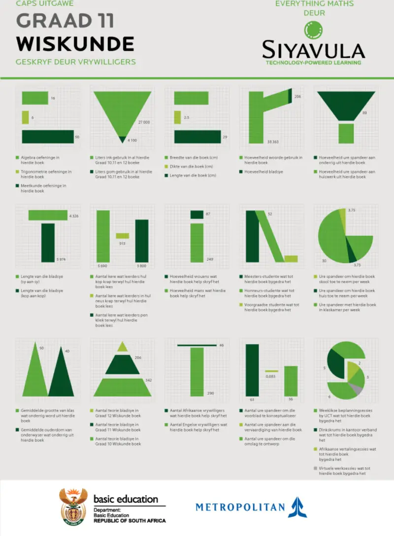 Gr11 Mathematics Learner Afr