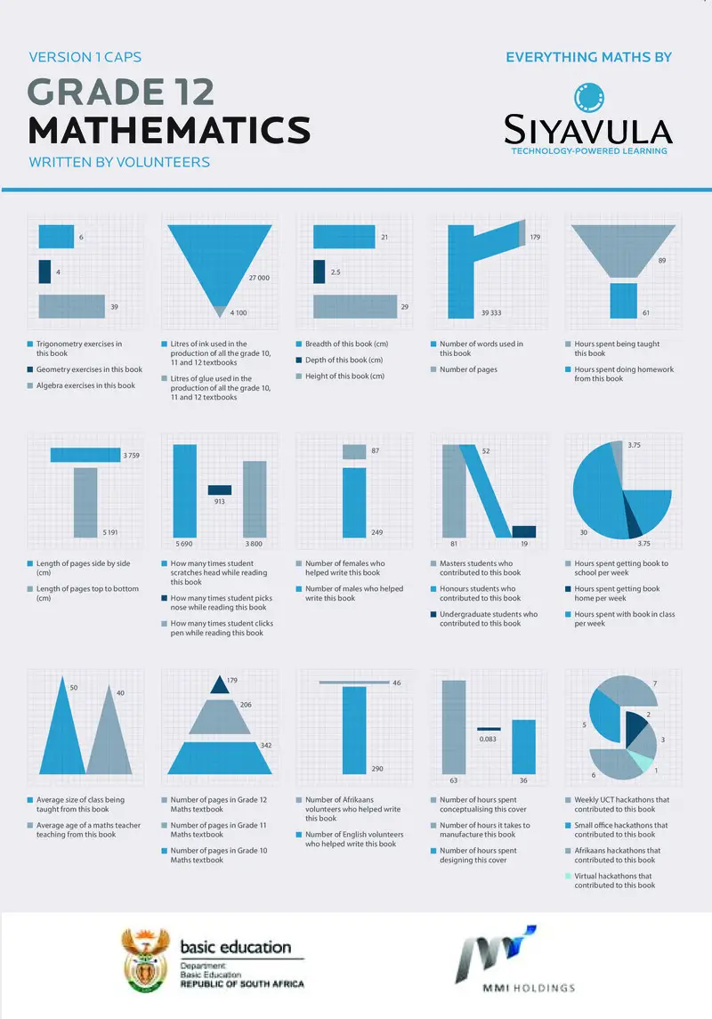 Gr12 Mathematics Learner Eng