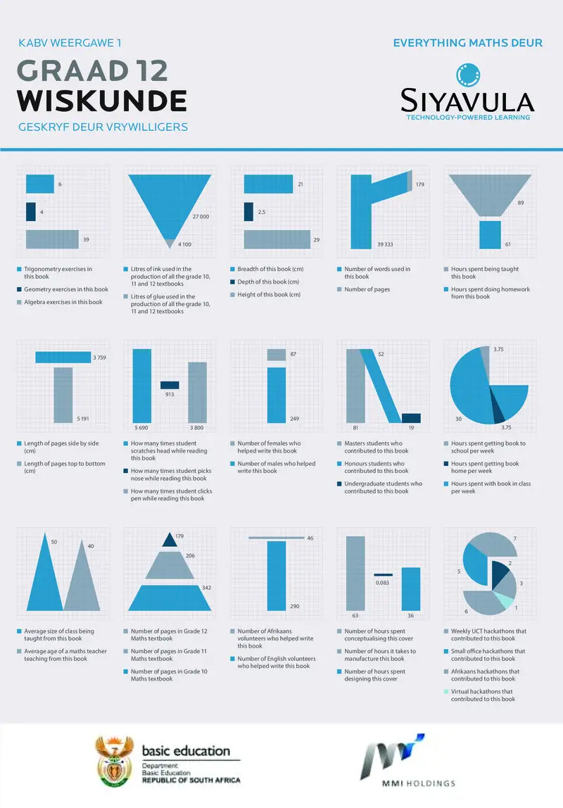 Gr12 Maths Learner Afr