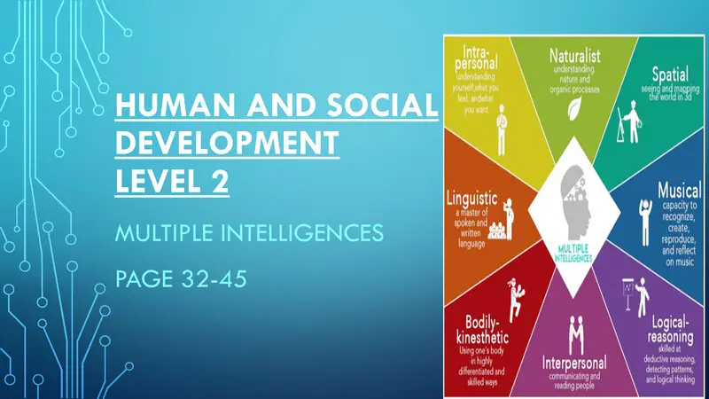 Human Social Development Multiple Intelligences 1 L2 Sg cover