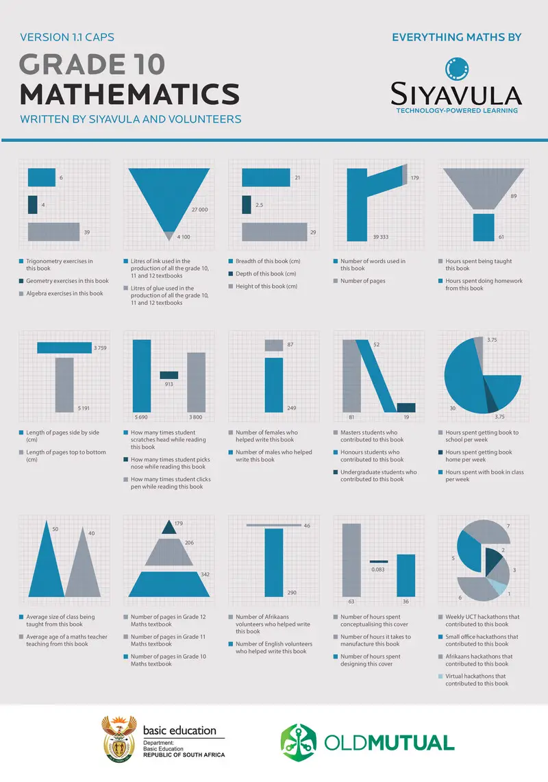 Gr10 Mathematics Learner Eng