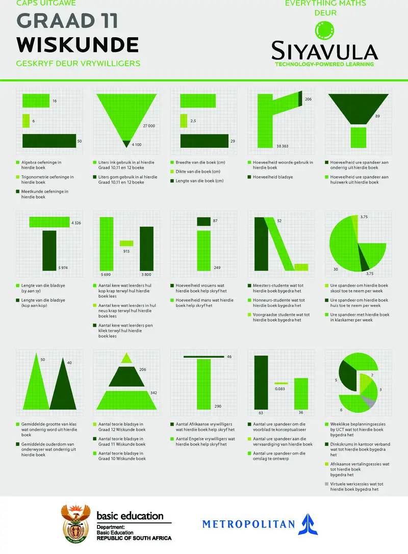 Wiskunde Graad 11 Siyavula Textbook