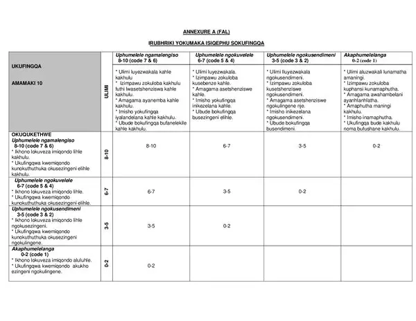 Isizulu Fal P1 Rubric