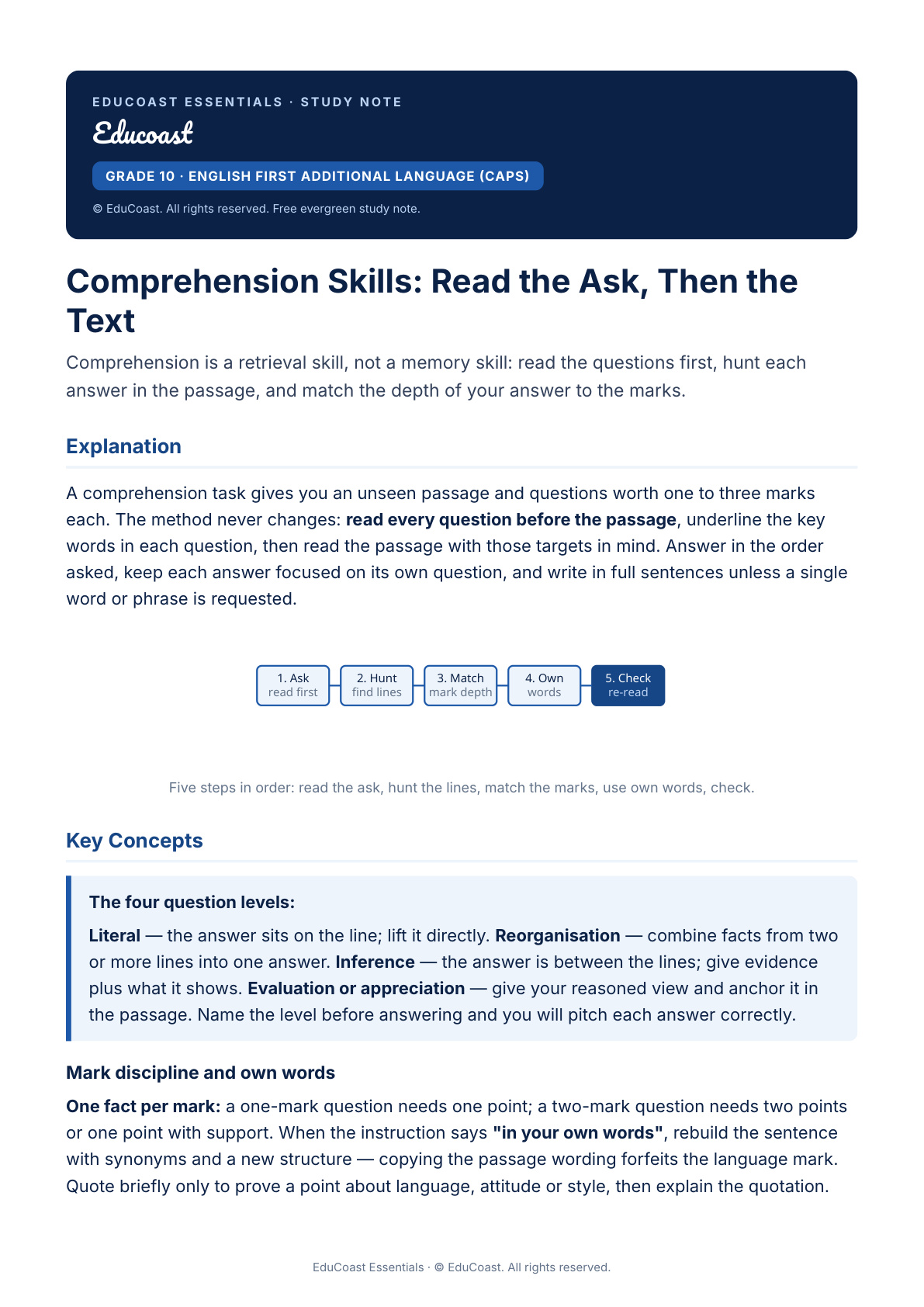 Comprehension Skills — Grade 10 English First Additional Language (Caps)