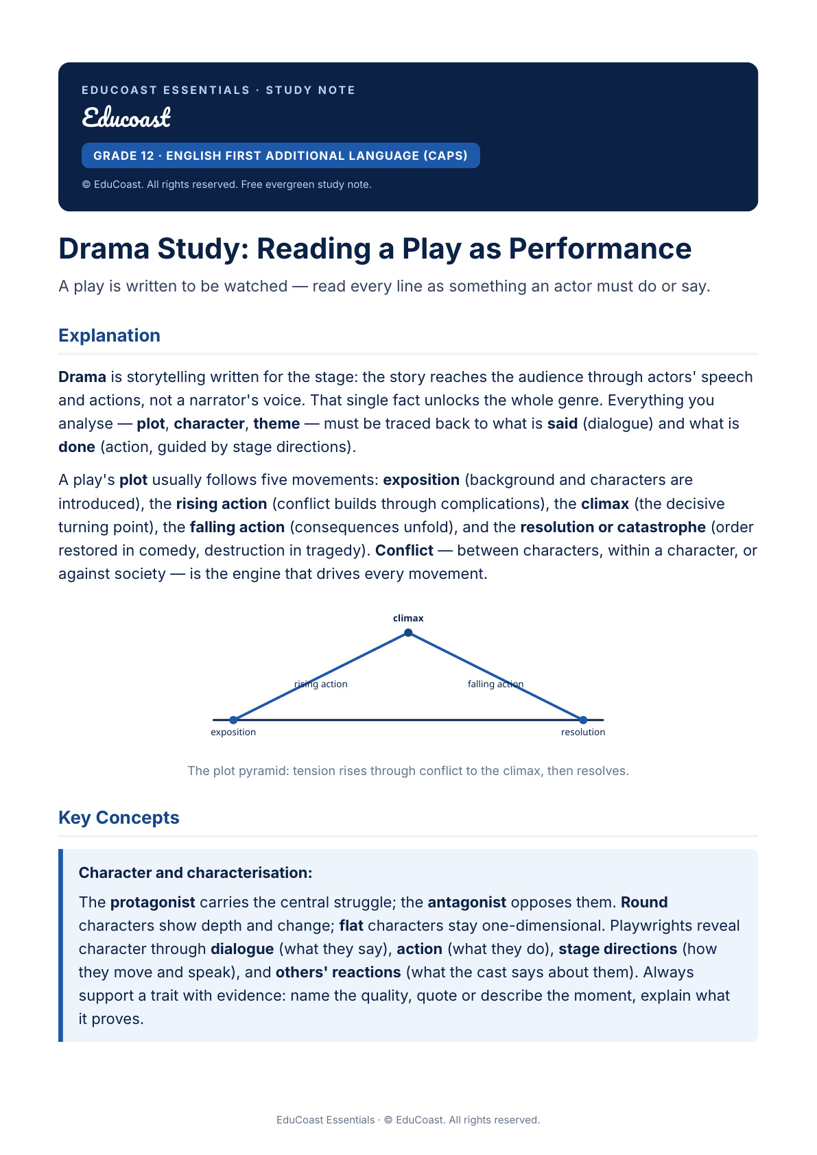 Drama Study — Grade 12 English First Additional Language (Caps)