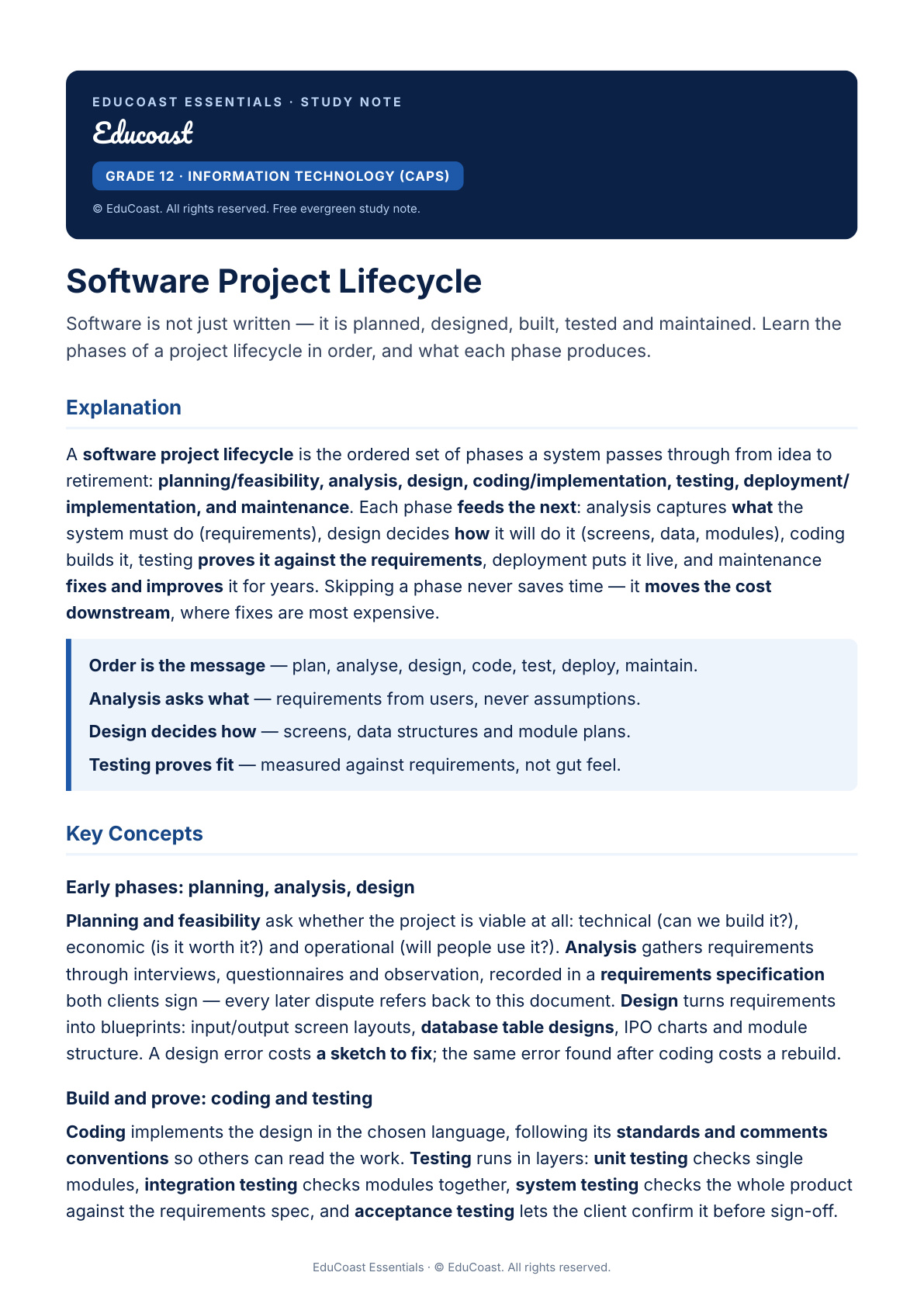 Project Lifecycle — Grade 12 IT (CAPS)