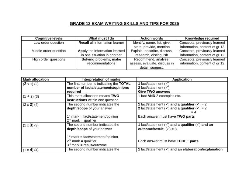 Exam Skills And Tips For Grade 12