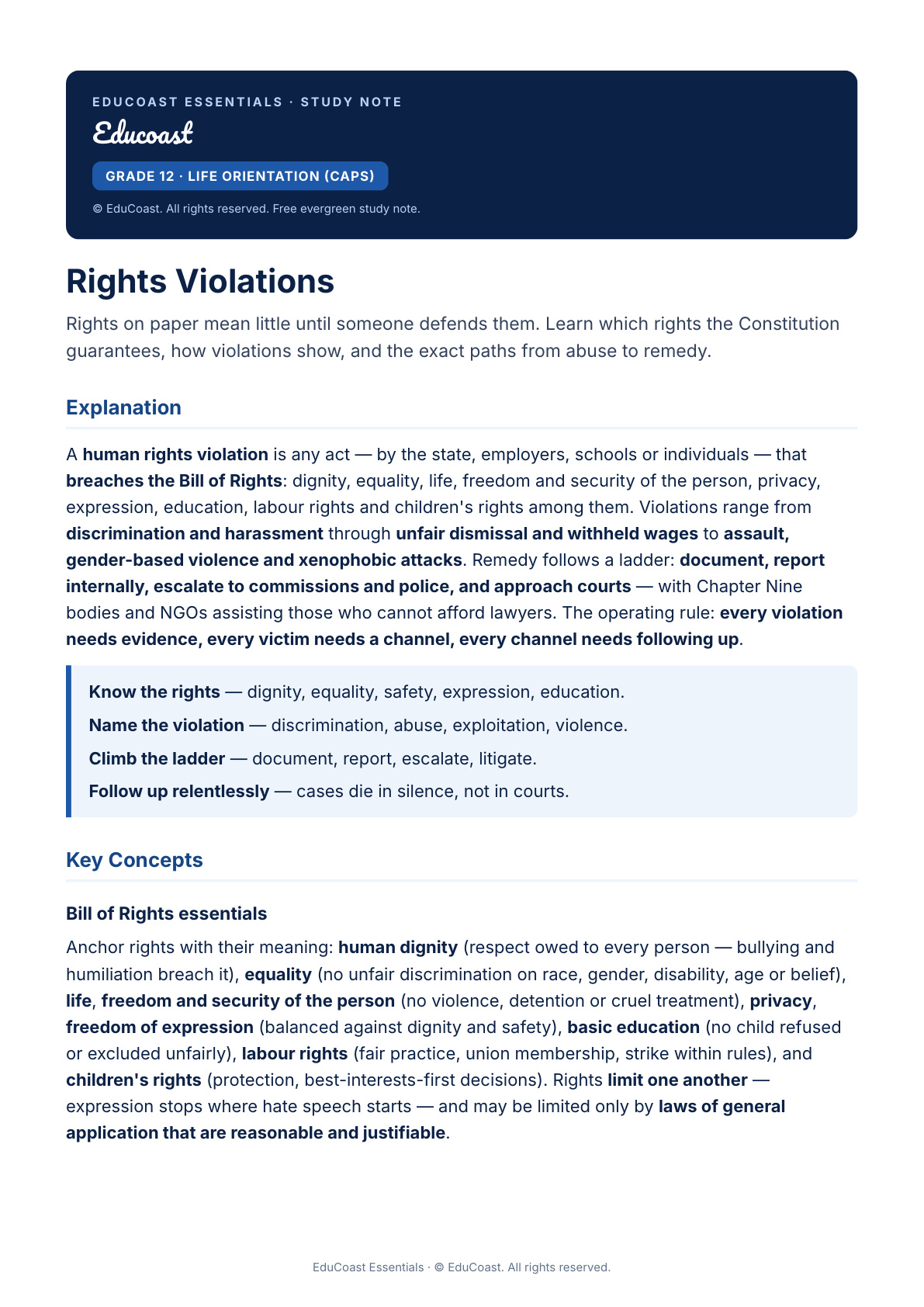 Rights Violations — Grade 12 Life Orientation (CAPS)