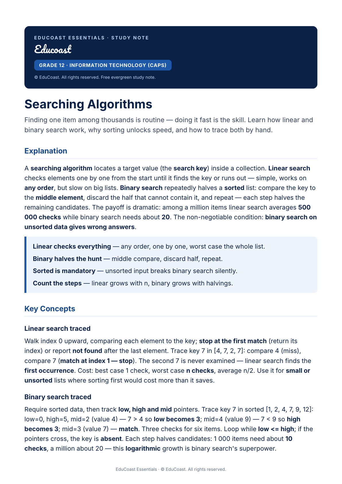Searching — Grade 12 IT (CAPS)
