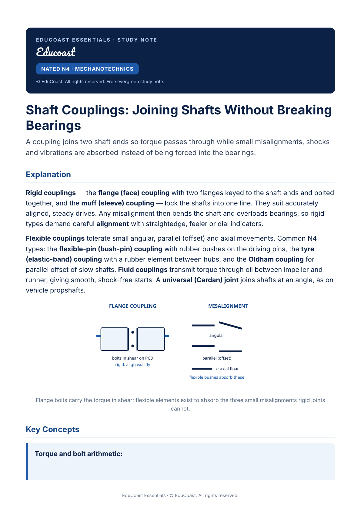 Shaft Couplings — N4 Mechanotechnics (Nated)