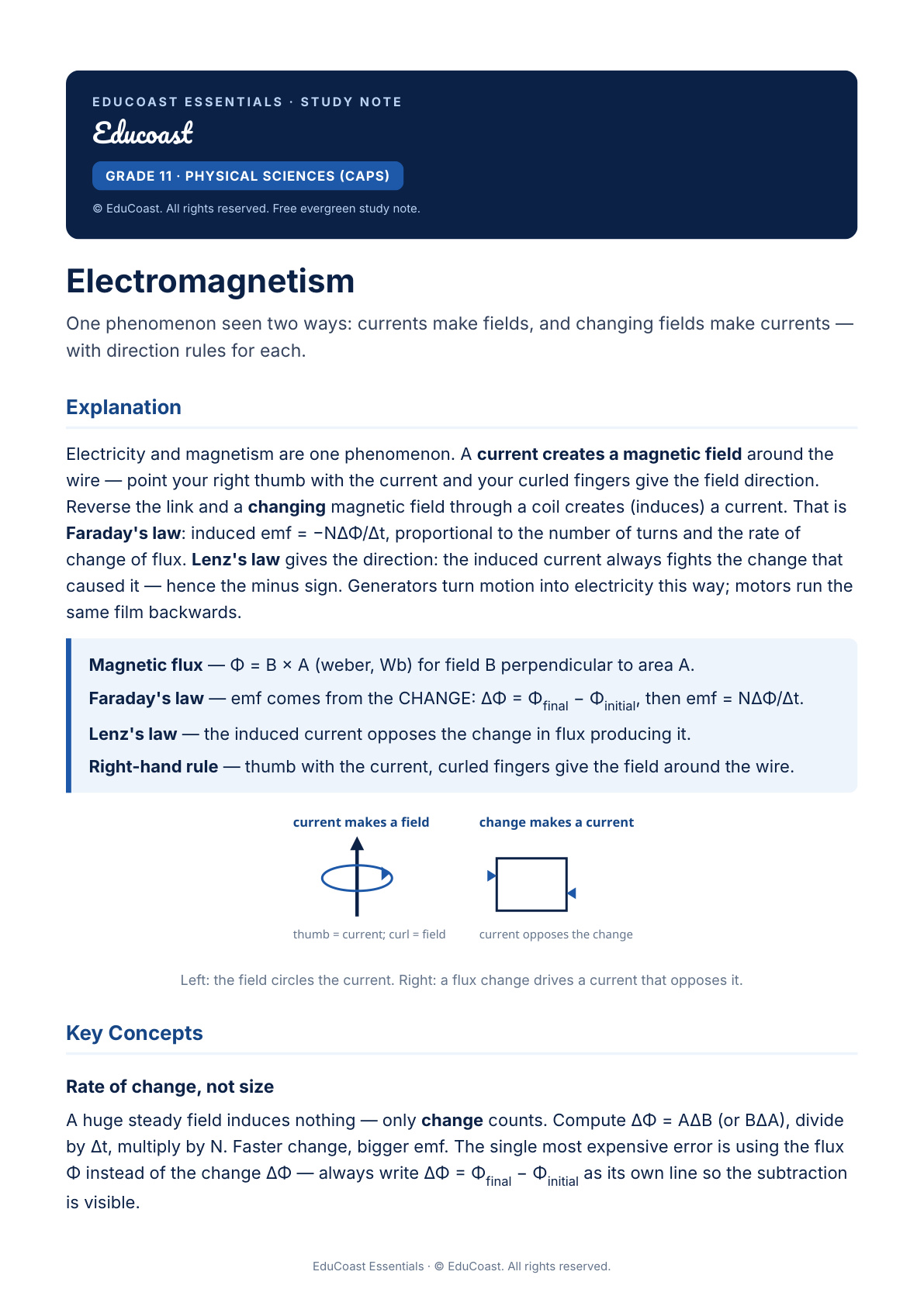 Electromagnetism — Grade 11 Physical Sciences (Caps)