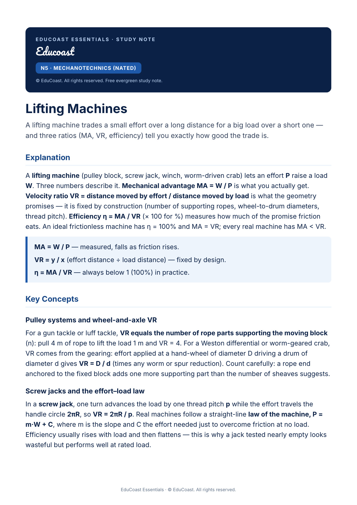 Lifting Machines — N5 Mechanotechnics (Nated)