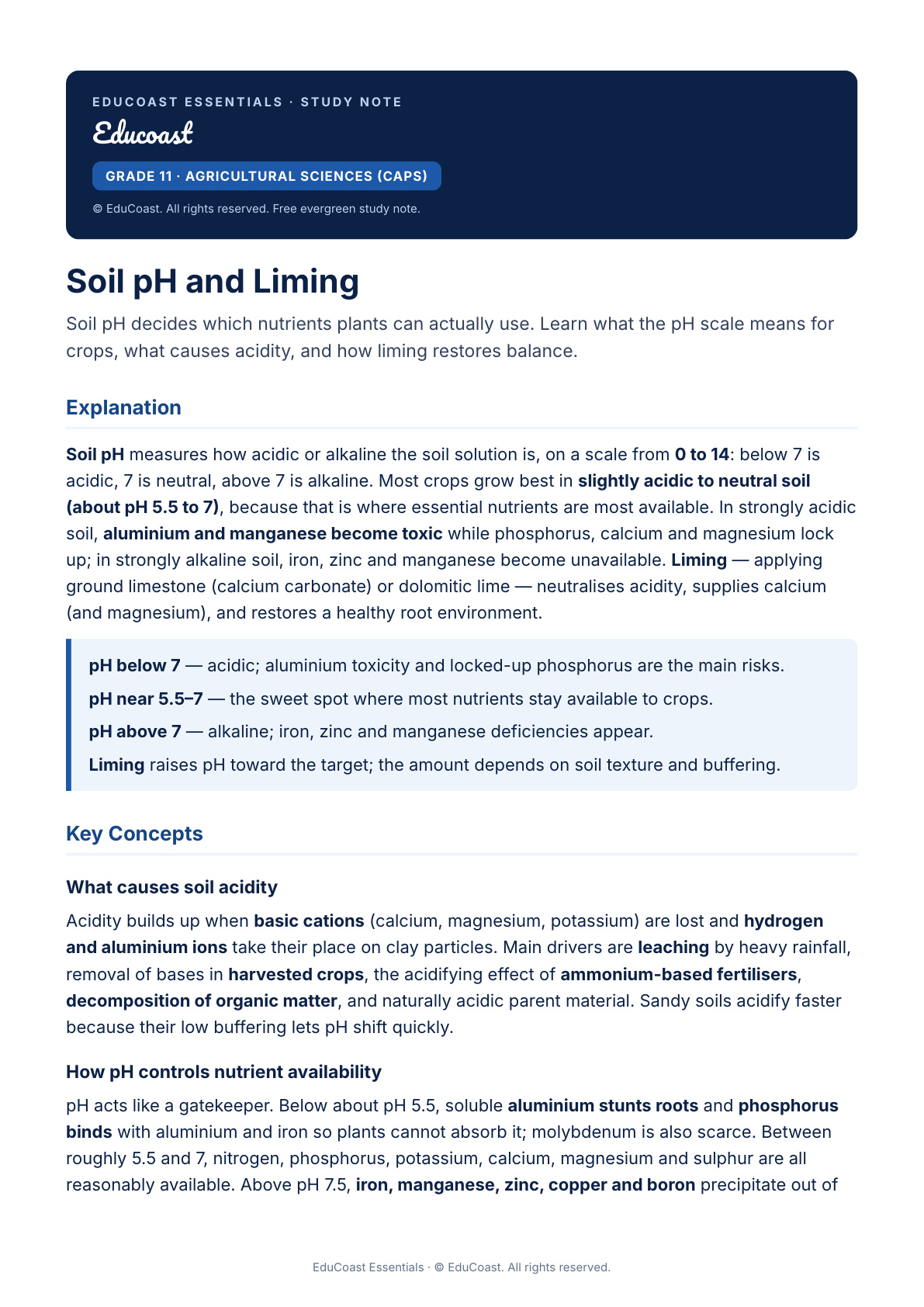 Soil Ph — Grade 11 Agricultural Sciences (Caps)