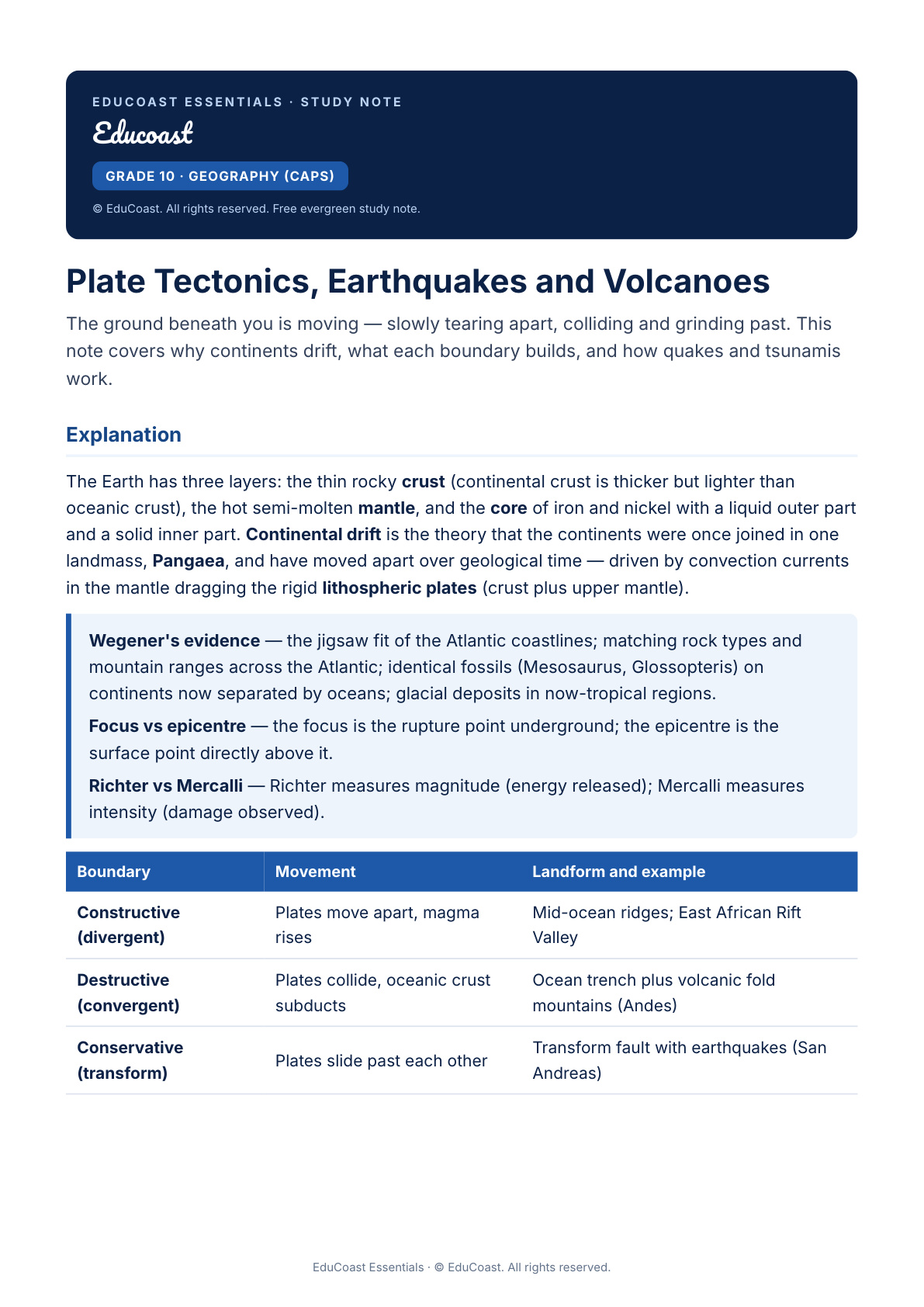 Plate Tectonics — Grade 10 Geography (Caps)