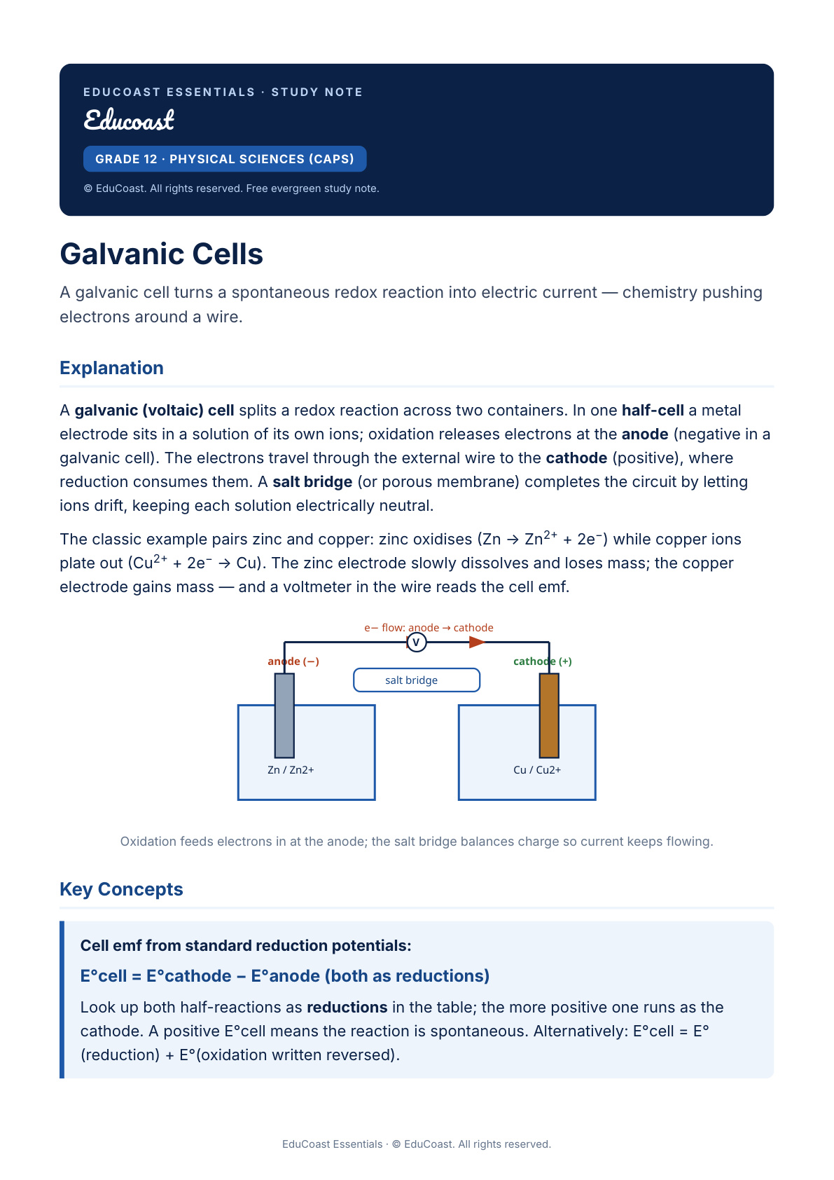 Galvanic Cells — Grade 12 Physical Sciences (Caps)
