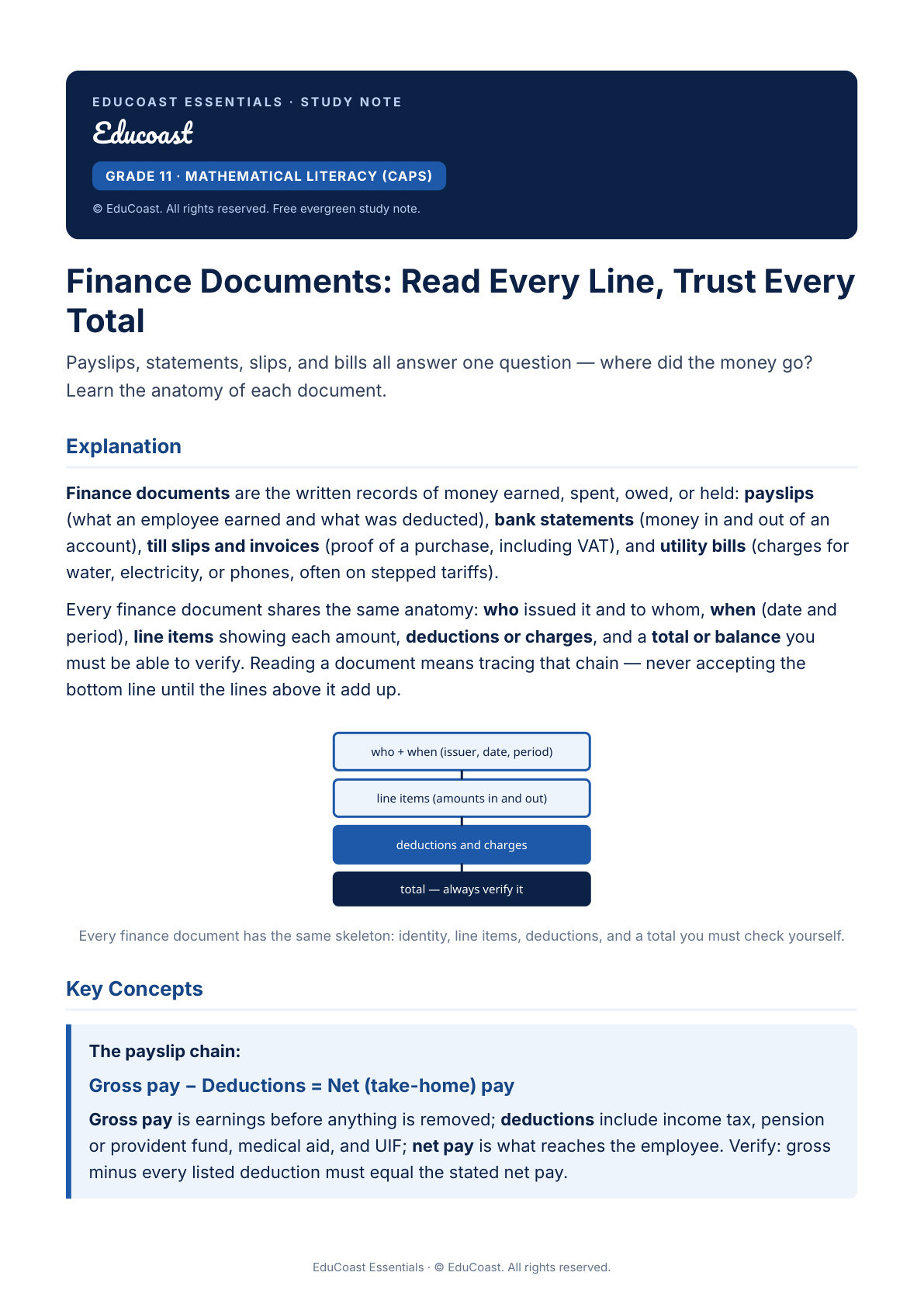Finance Documents — Grade 11 Mathematical Literacy (Caps)