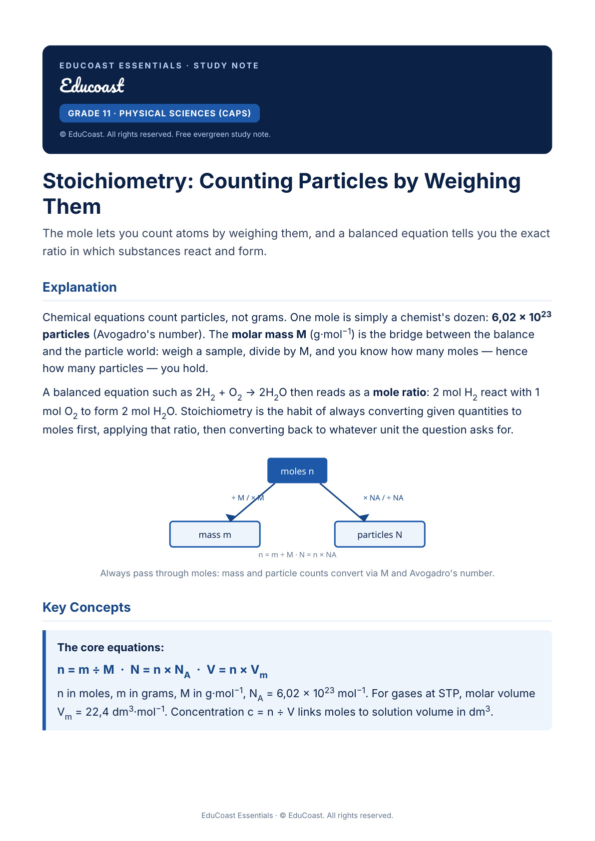 Stoichiometry — Grade 11 Physical Sciences (Caps)
