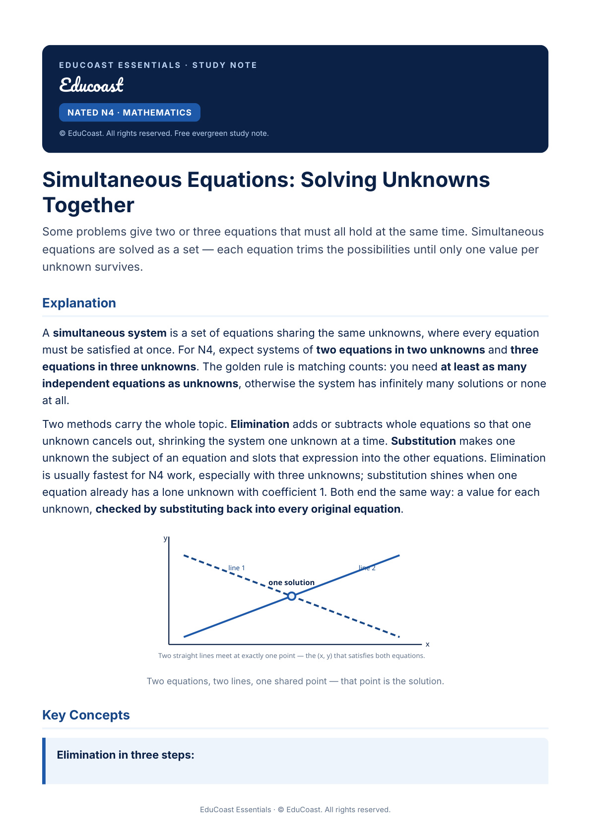 Simultaneous Equations — N4 Mathematics (Nated)