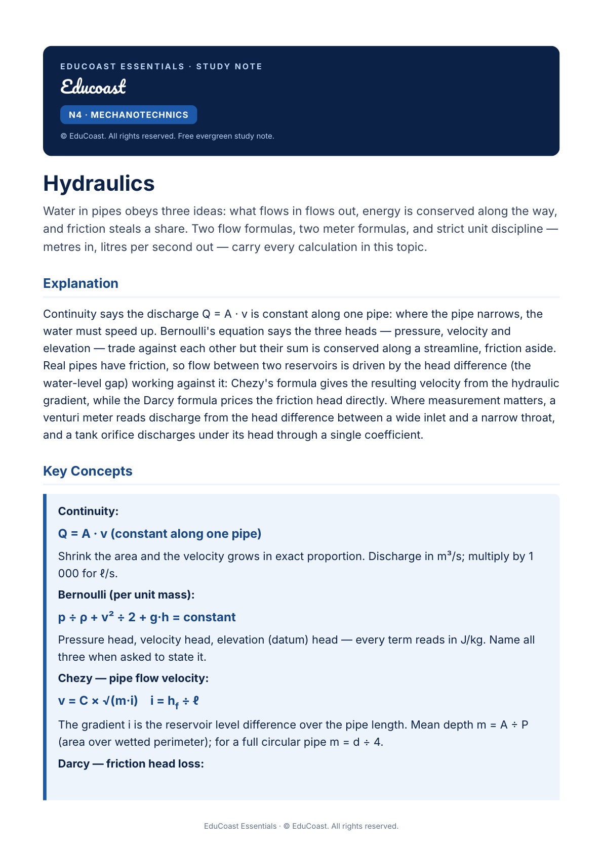 Hydraulics — N4 Mechanotechnics (Nated)