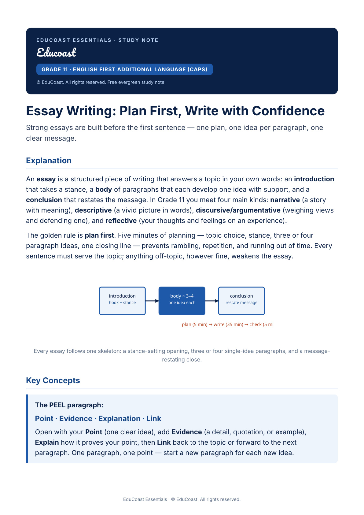 Essay Writing — Grade 11 English First Additional Language (Caps)