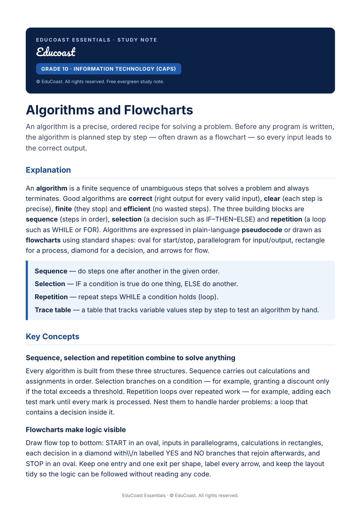 Simple Adding Algorithm Algorithms — Grade 10 It (Caps) | EduCoast