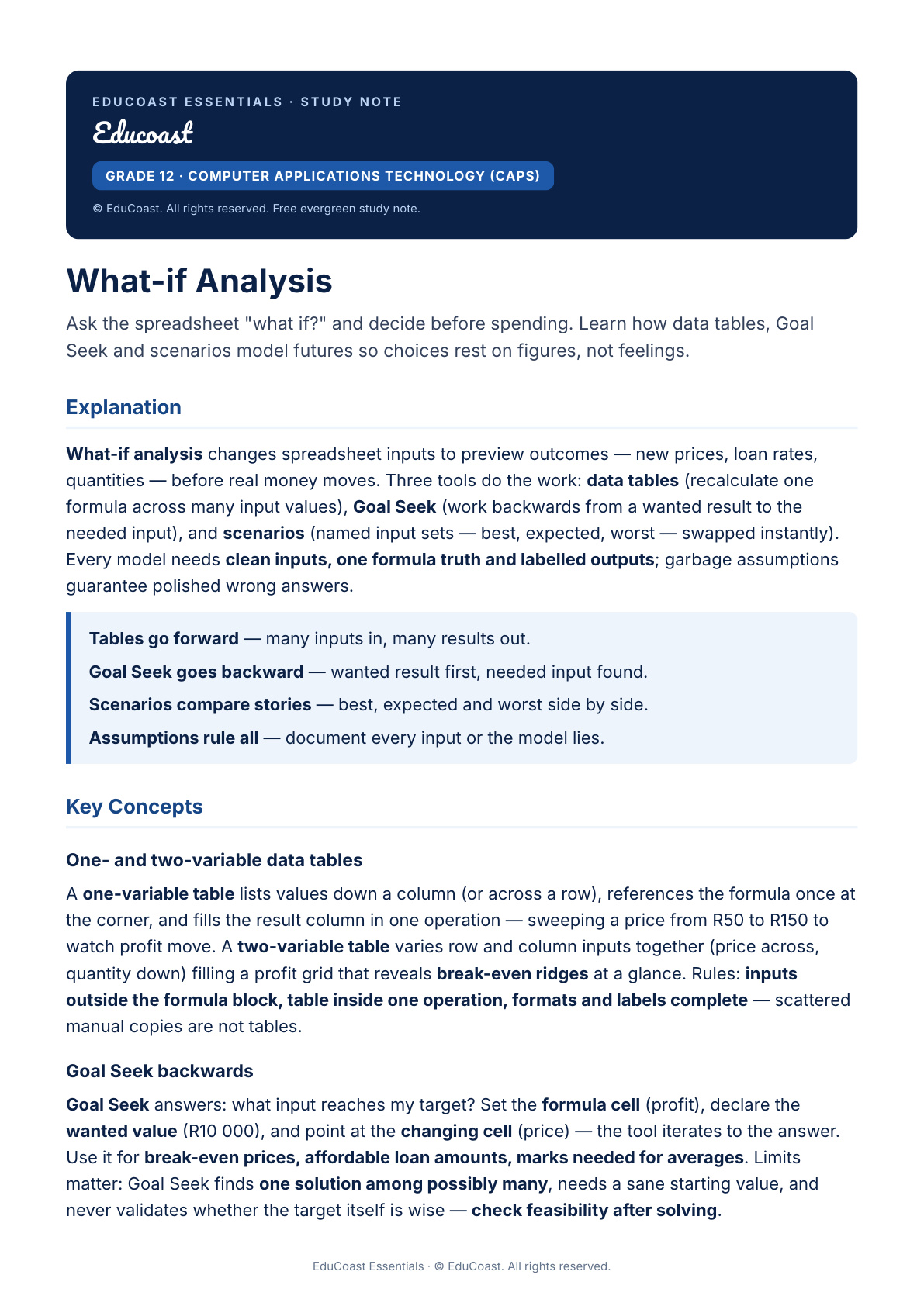 What-if Analysis — Grade 12 CAT (CAPS)