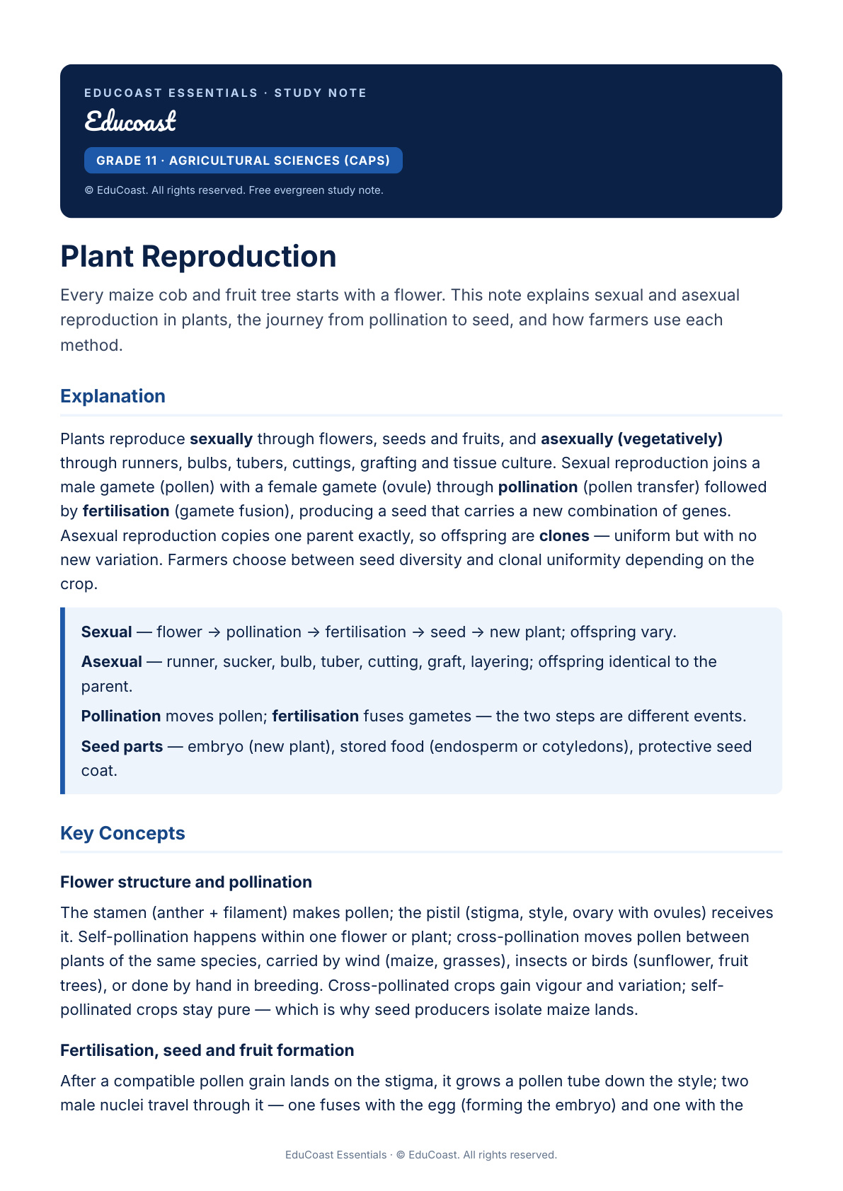 Plant Reproduction — Grade 11 Agricultural Sciences (Caps)