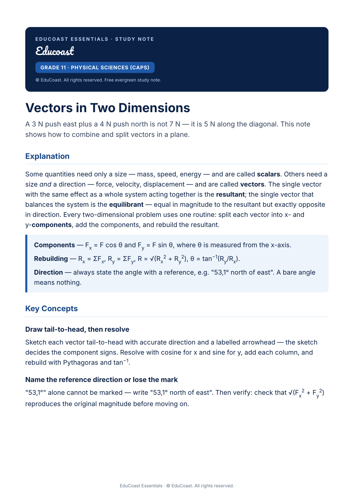 Vectors In Two Dimensions — Grade 11 Physical Sciences (Caps)