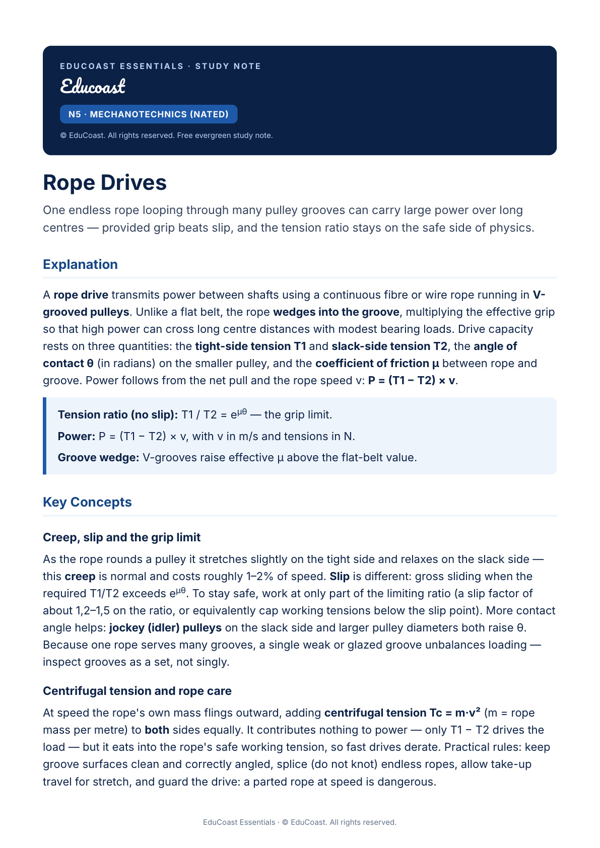 Rope Drives — N5 Mechanotechnics (Nated)