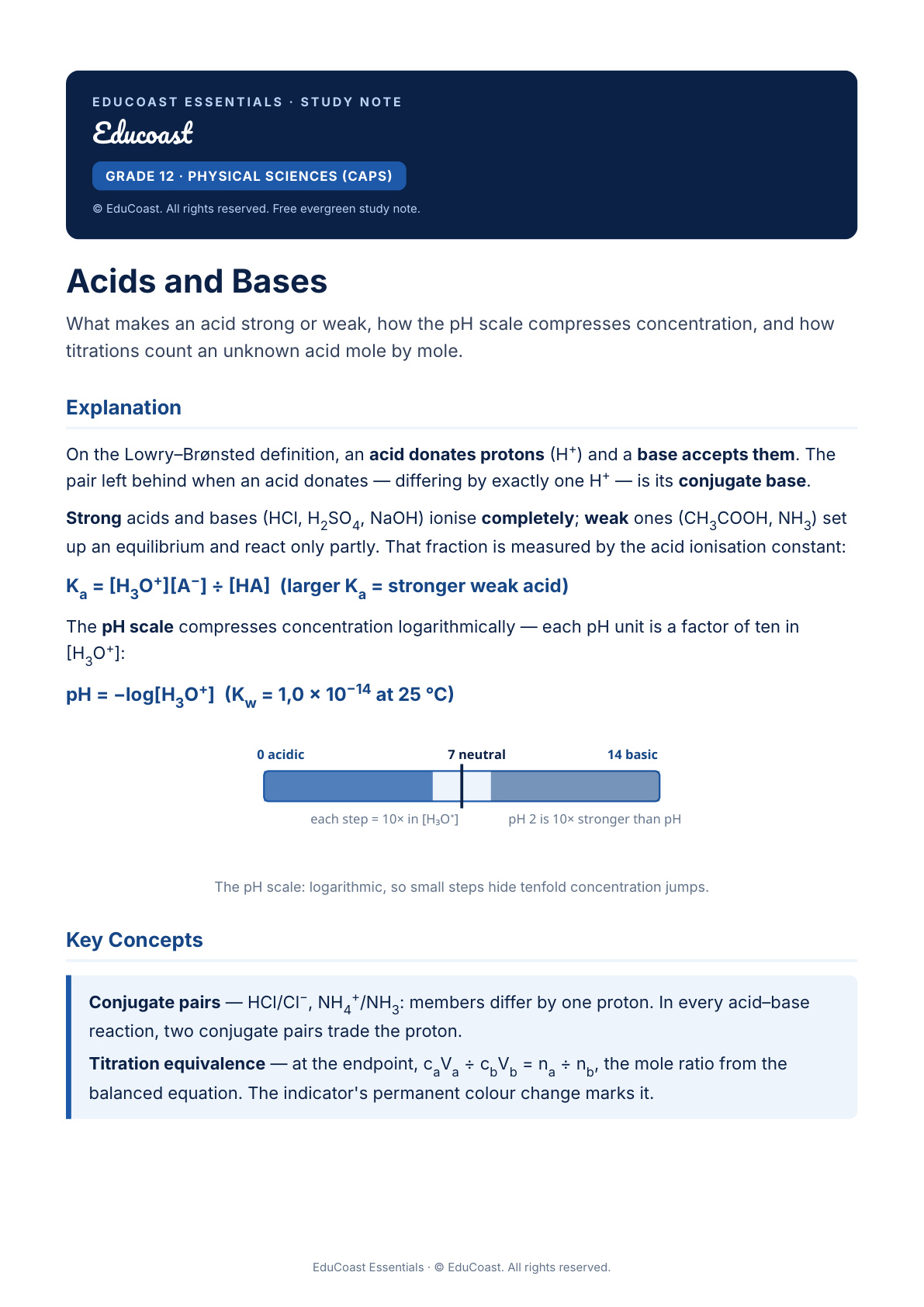 Acids And Bases — Grade 12 Physical Sciences (Caps)