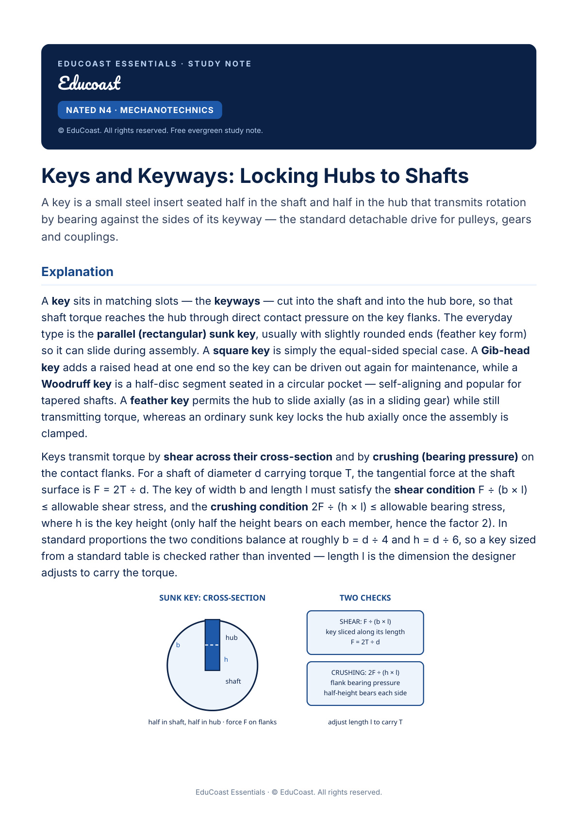 Keys And Keyways — N4 Mechanotechnics (Nated)
