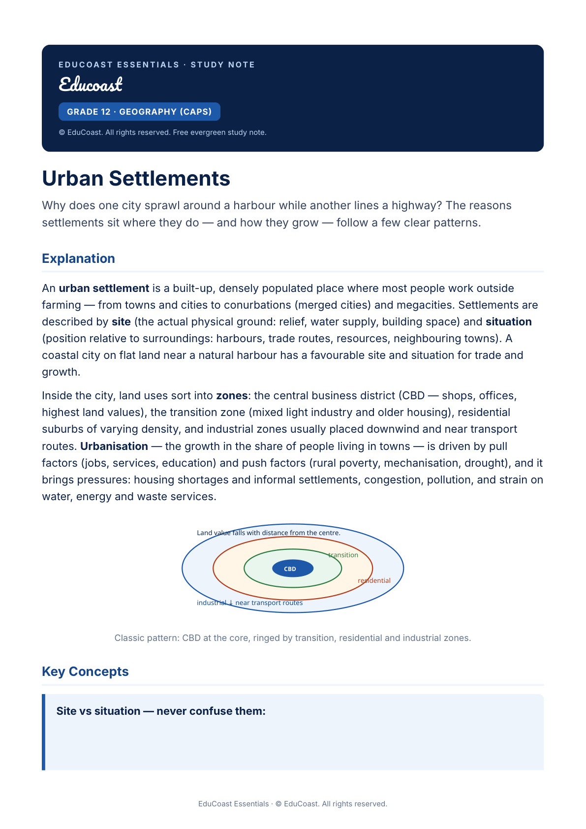 Urban Settlements — Grade 12 Geography (Caps)