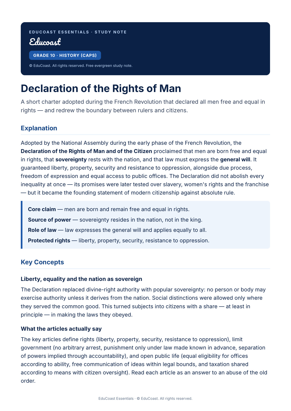 Rights of Man — Grade 10 History (CAPS)