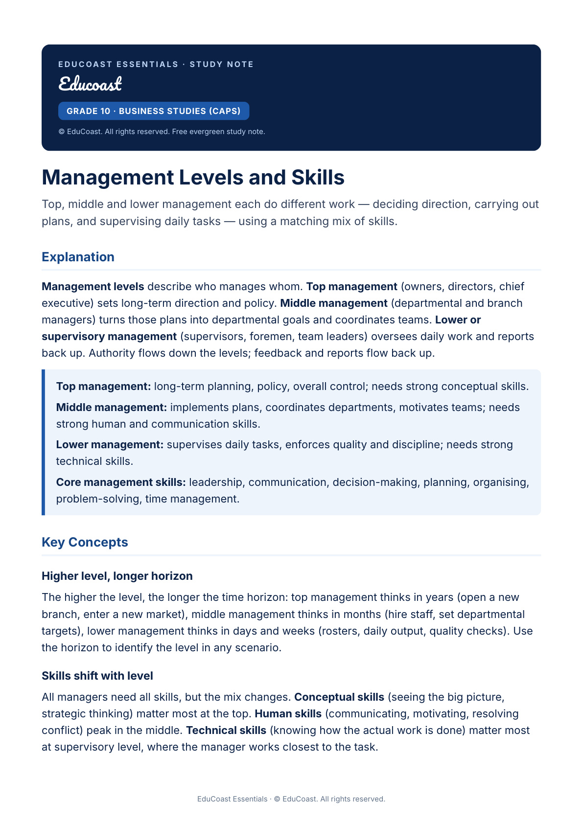 Management Levels — Grade 10 Business Studies (CAPS)