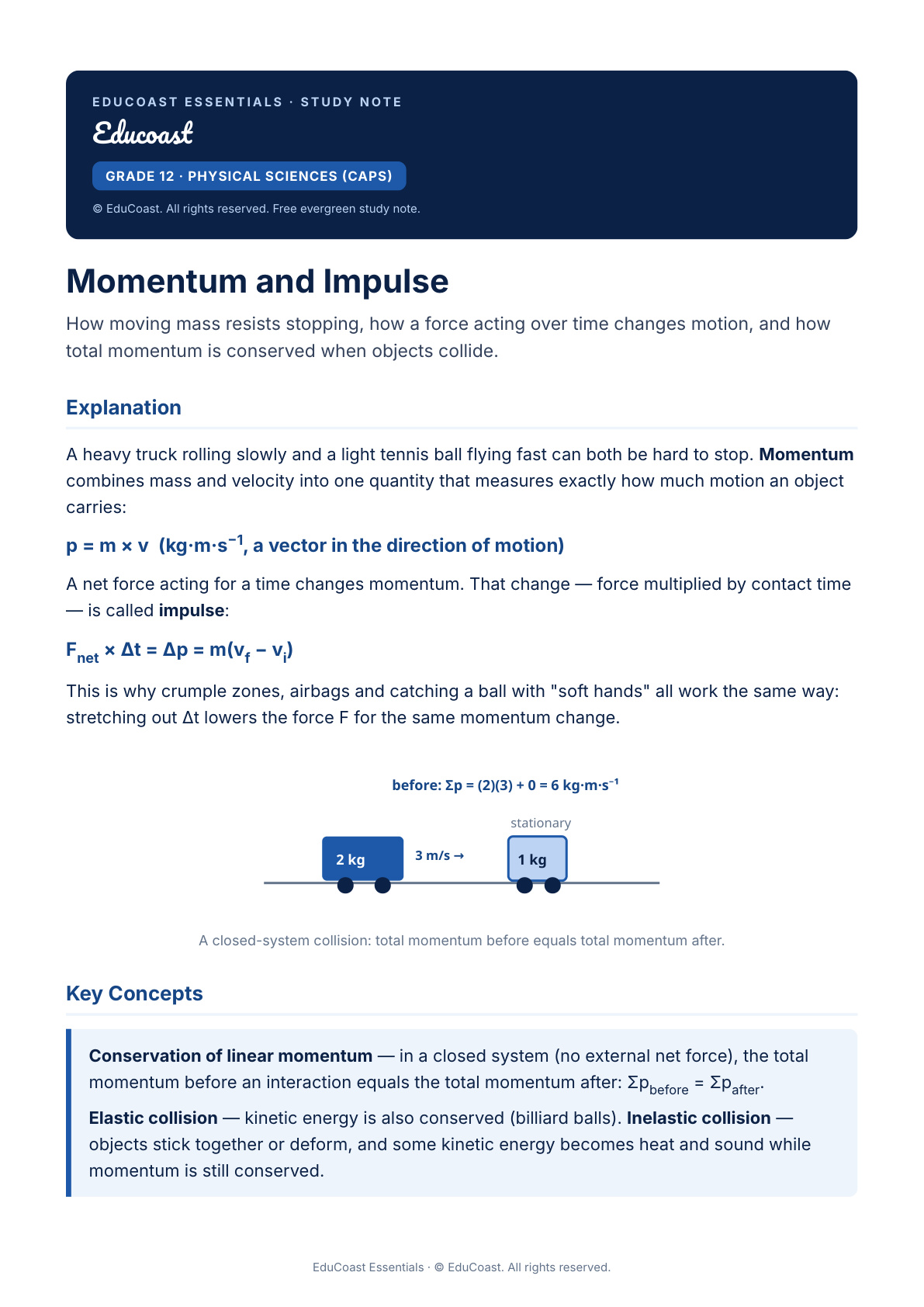 Momentum And Impulse — Grade 12 Physical Sciences (Caps)