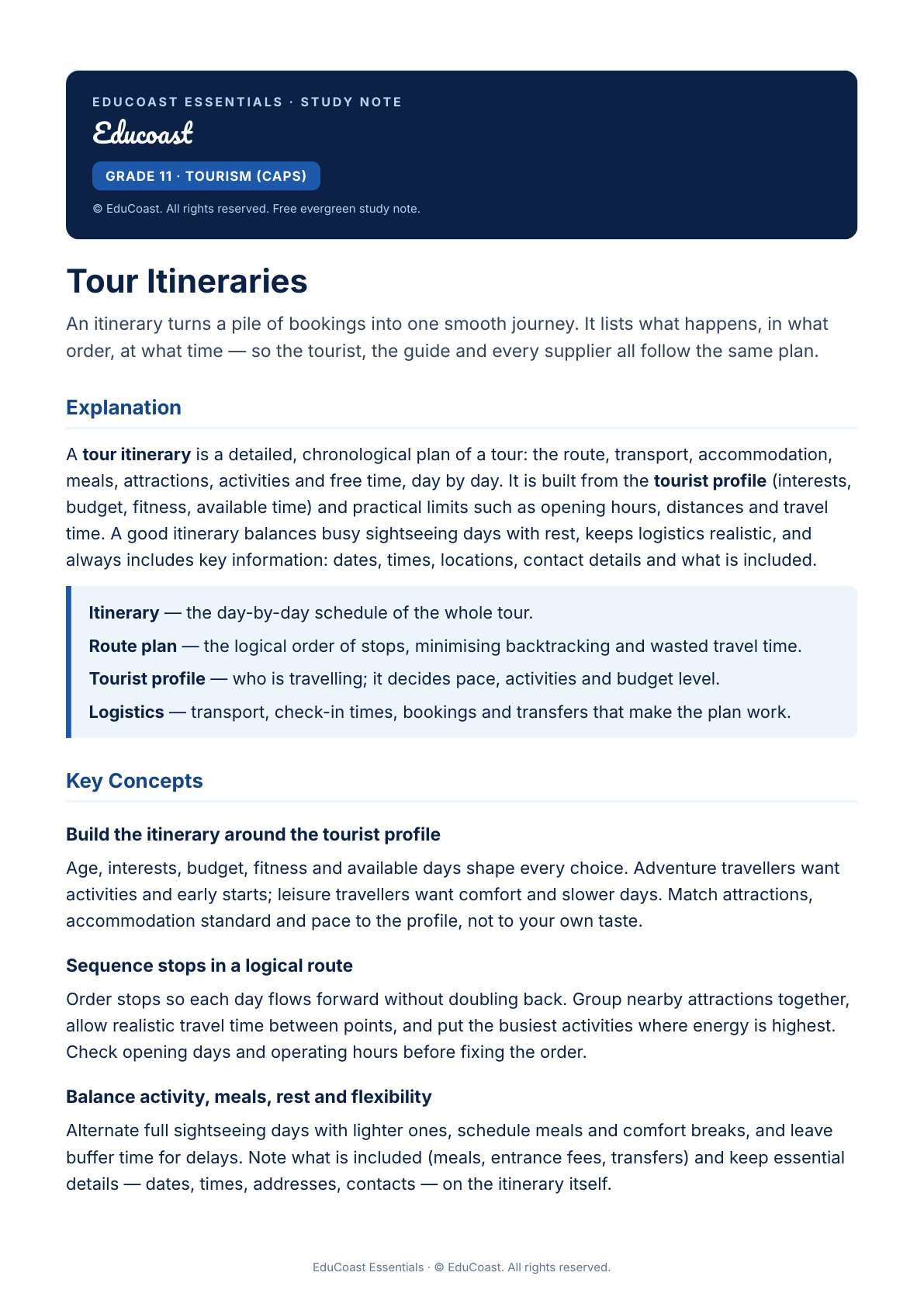 Itineraries — Grade 11 Tourism (Caps)