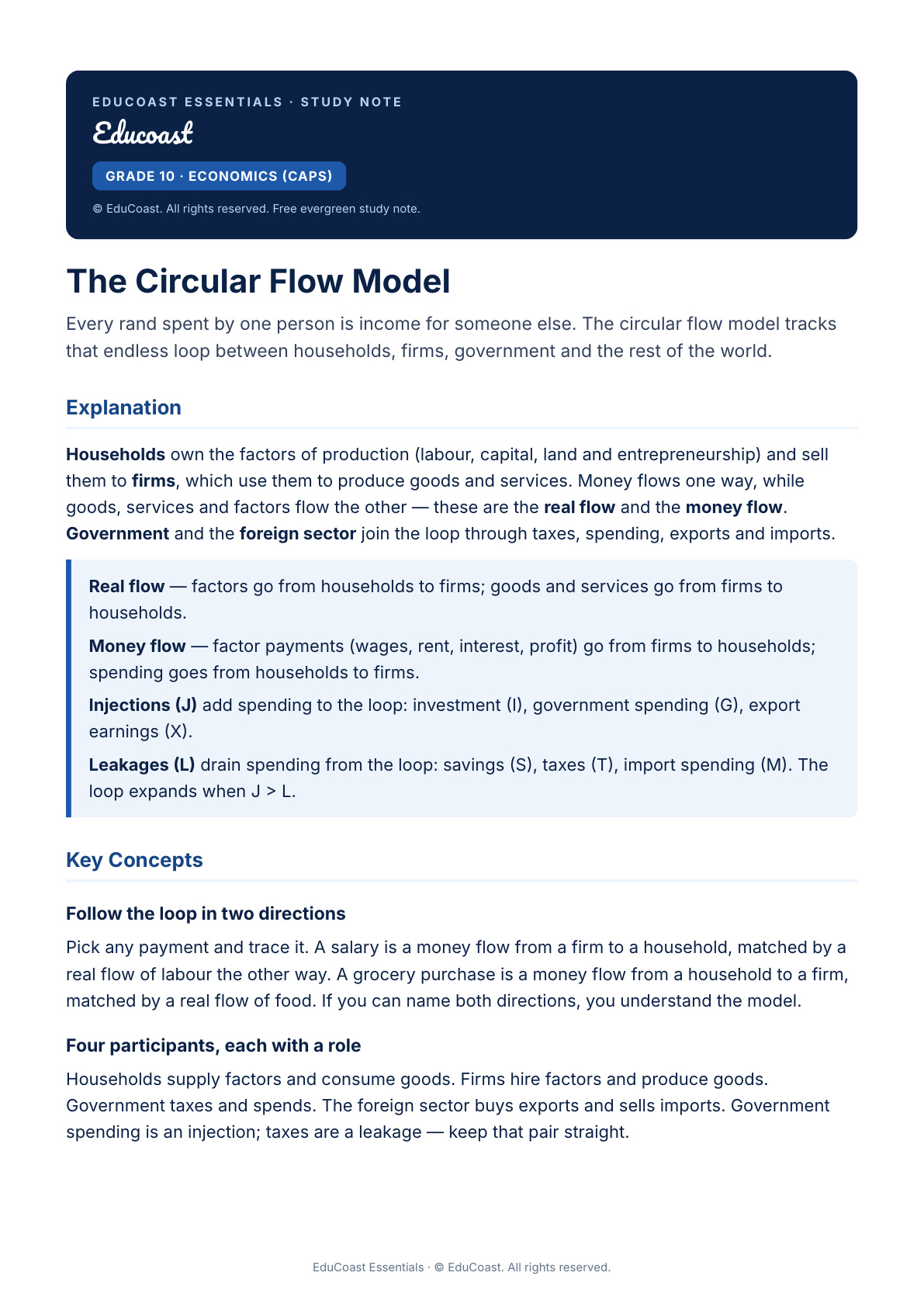 Circular Flow — Grade 10 Economics (CAPS)
