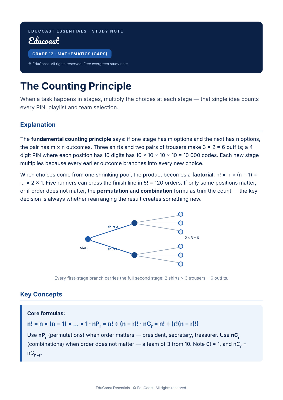 The Counting Principle — Grade 12 Mathematics (Caps)
