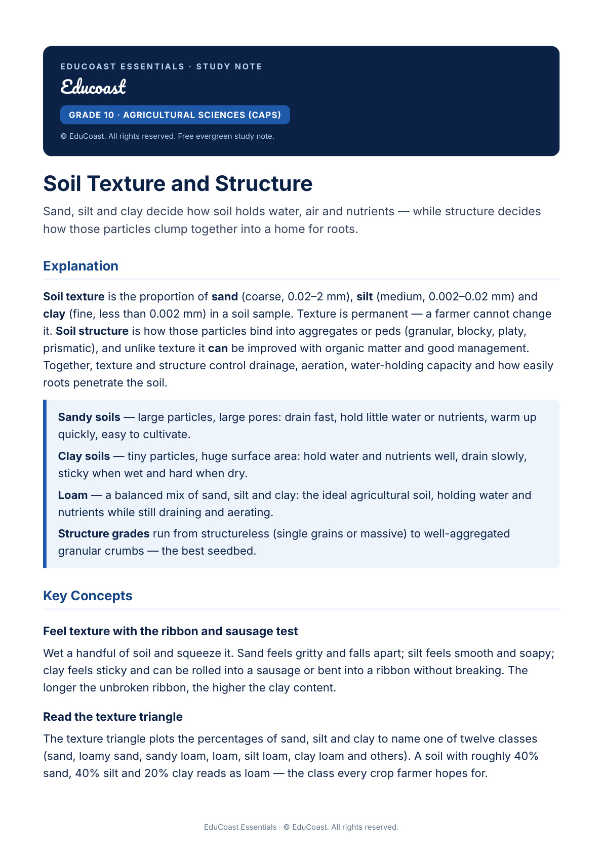 Soil Texture — Grade 10 Agricultural Sciences (CAPS)