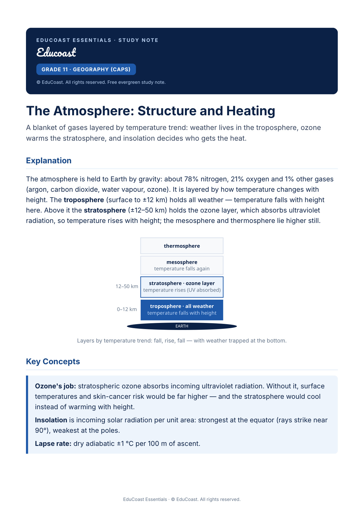 The Atmosphere — Grade 11 Geography (Caps)