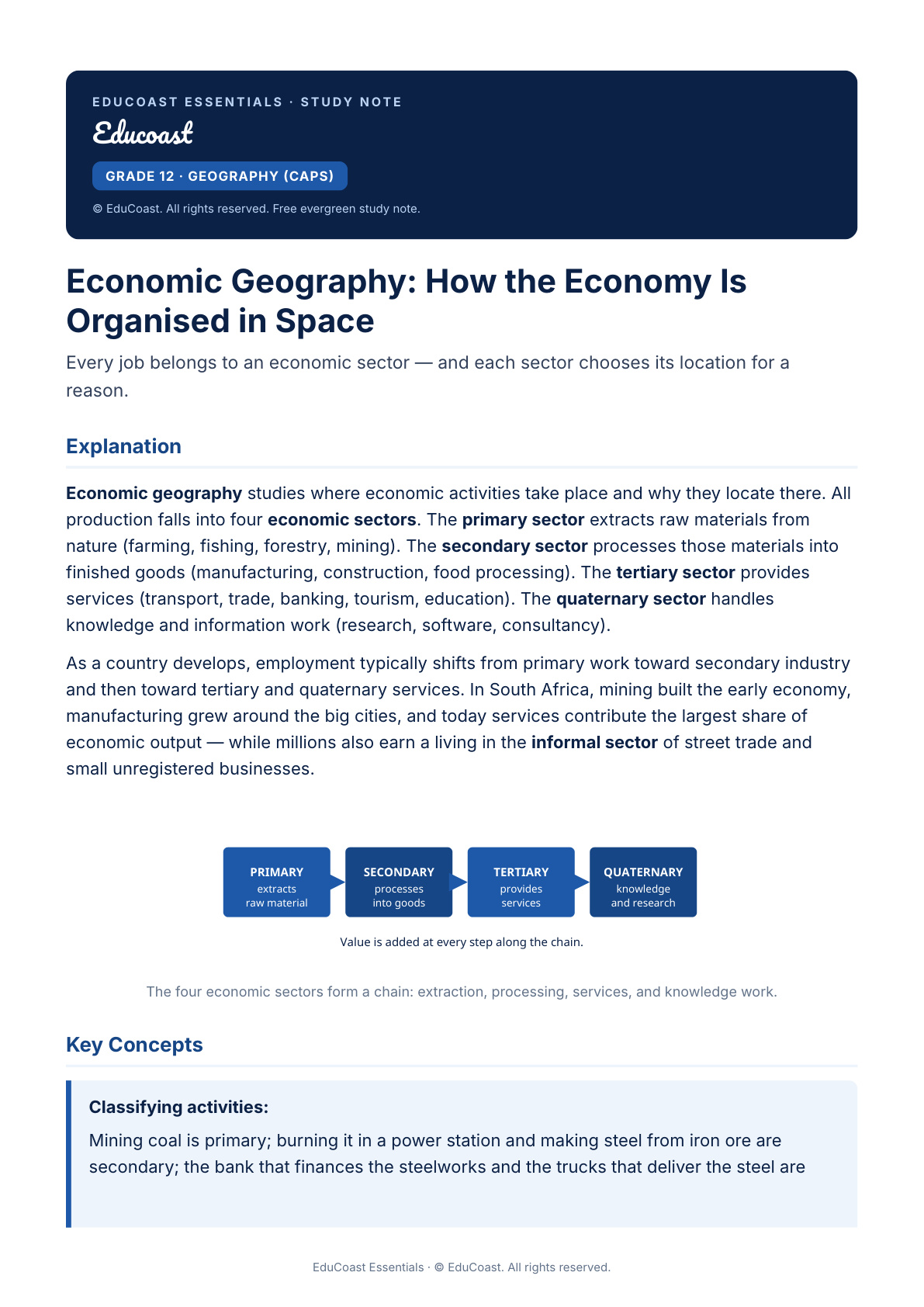 Economic Geography — Grade 12 Geography (Caps)