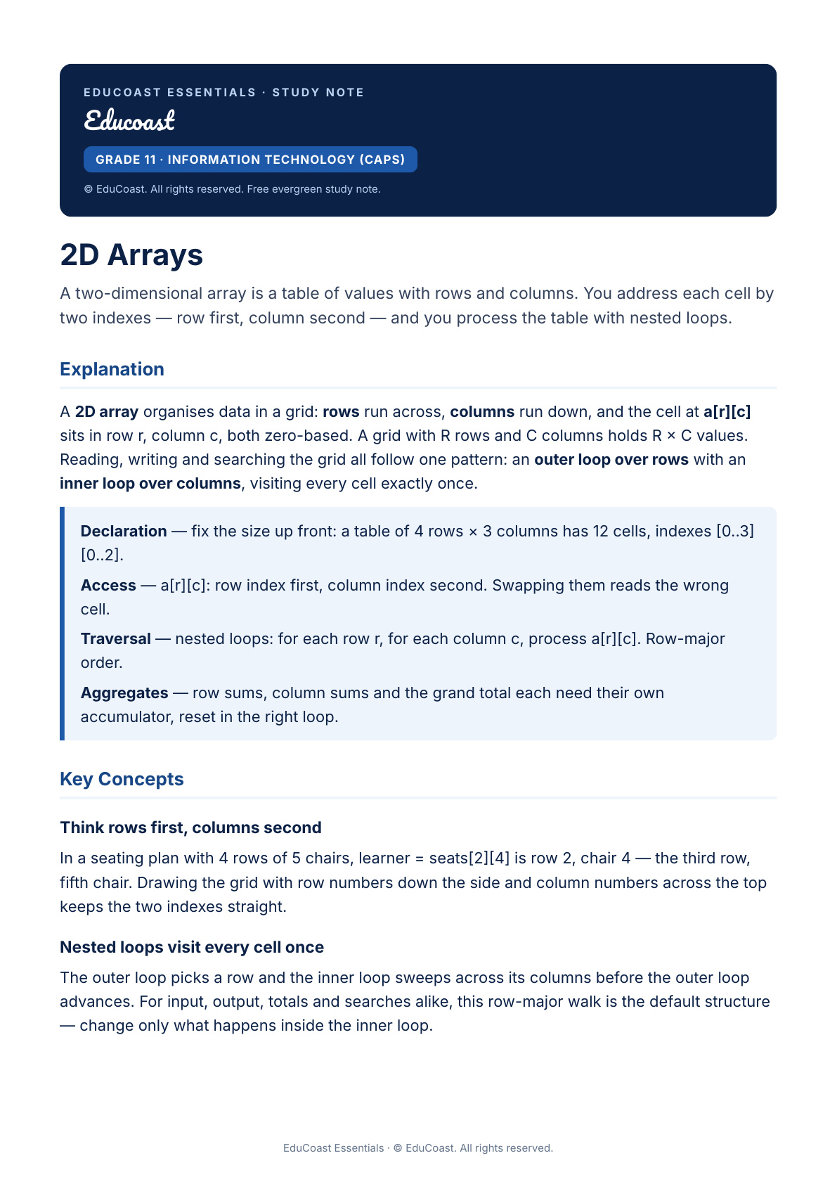 2D Arrays — Grade 11 It (Caps)
