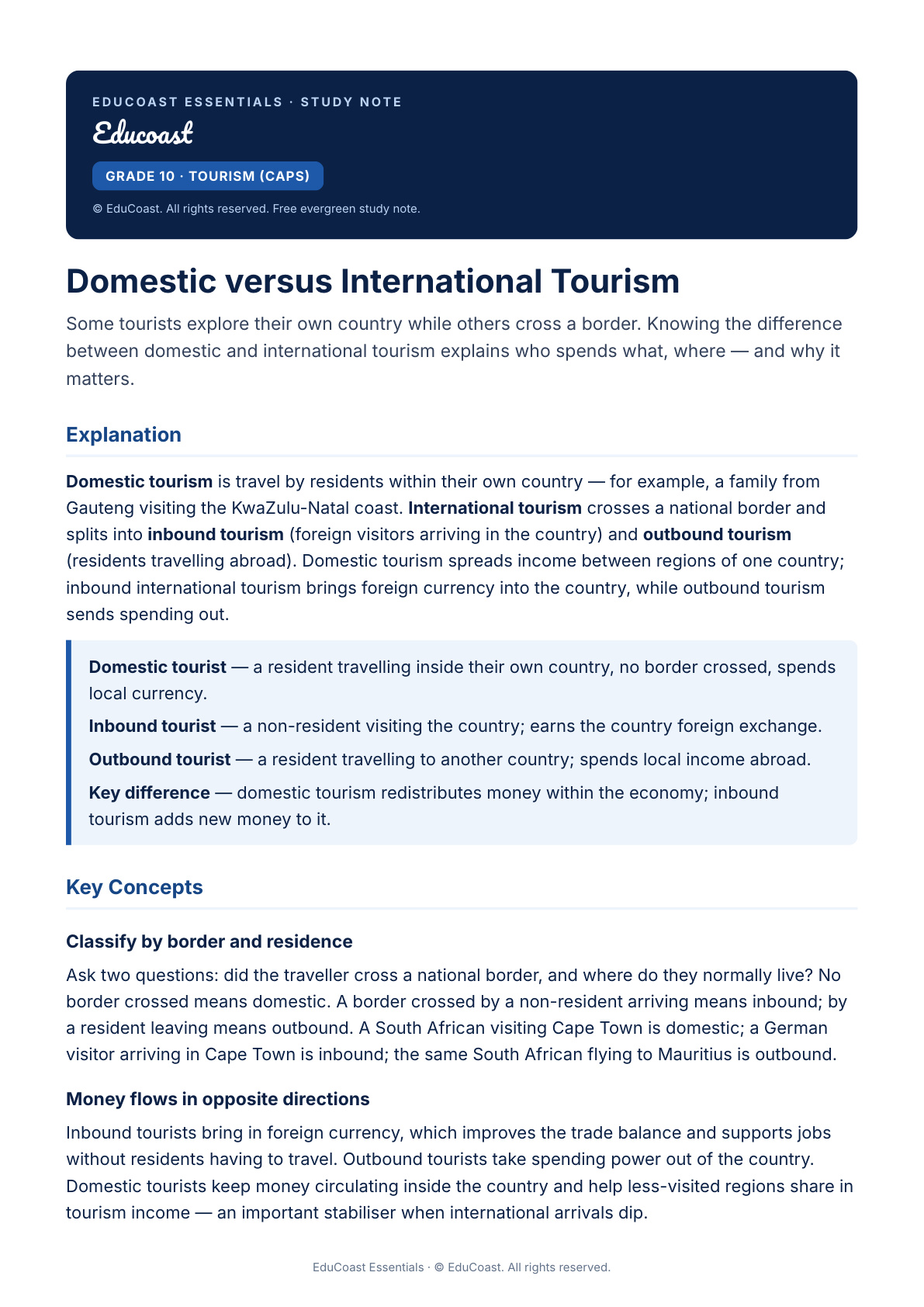Domestic vs International — Grade 10 Tourism (CAPS)