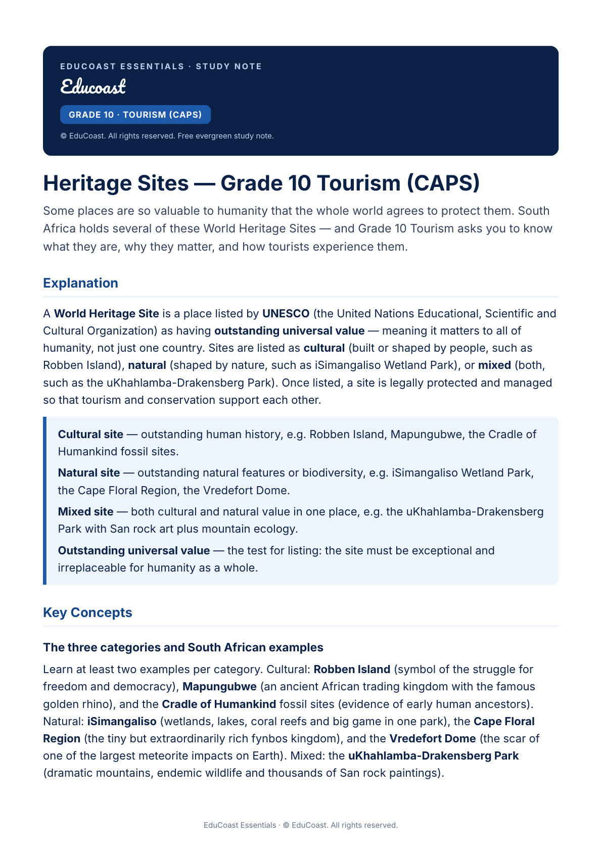 Heritage Sites — Grade 10 Tourism (CAPS)