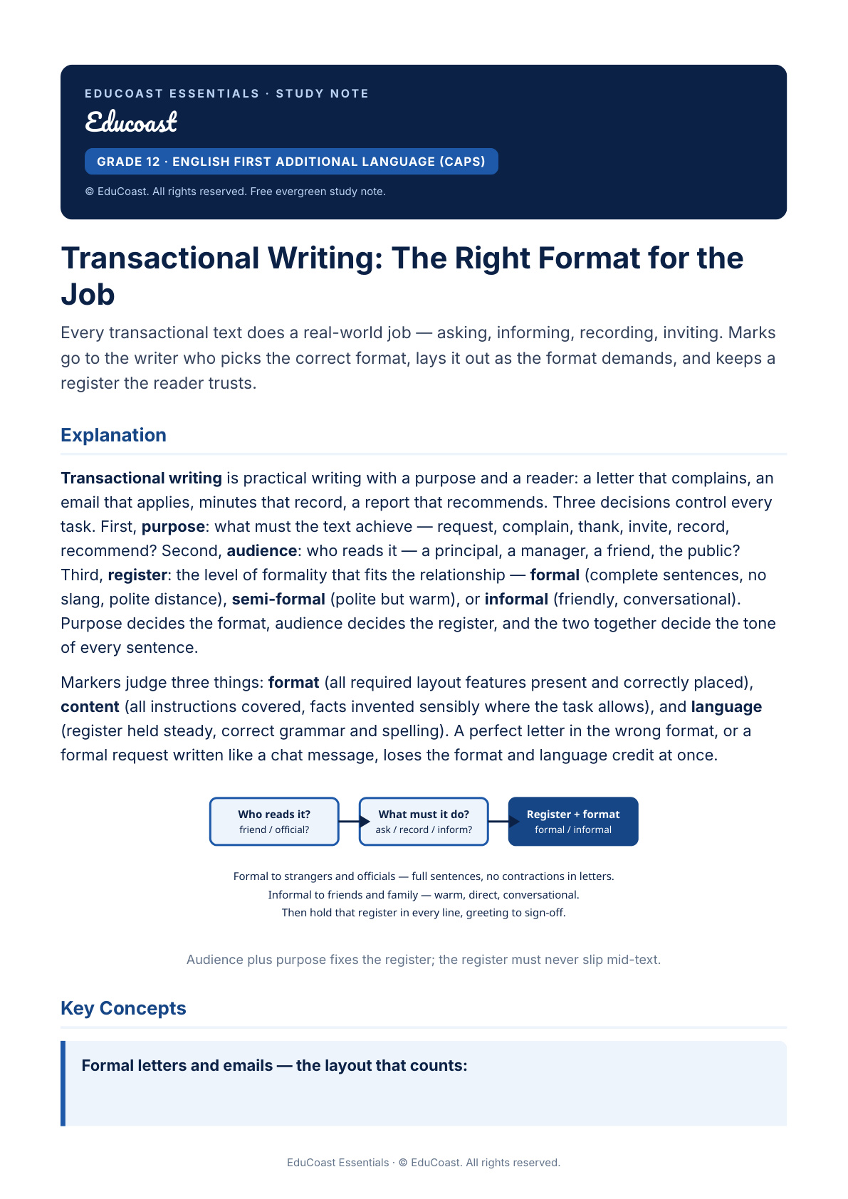 Transactional Writing — Grade 12 English First Additional Language (Caps)