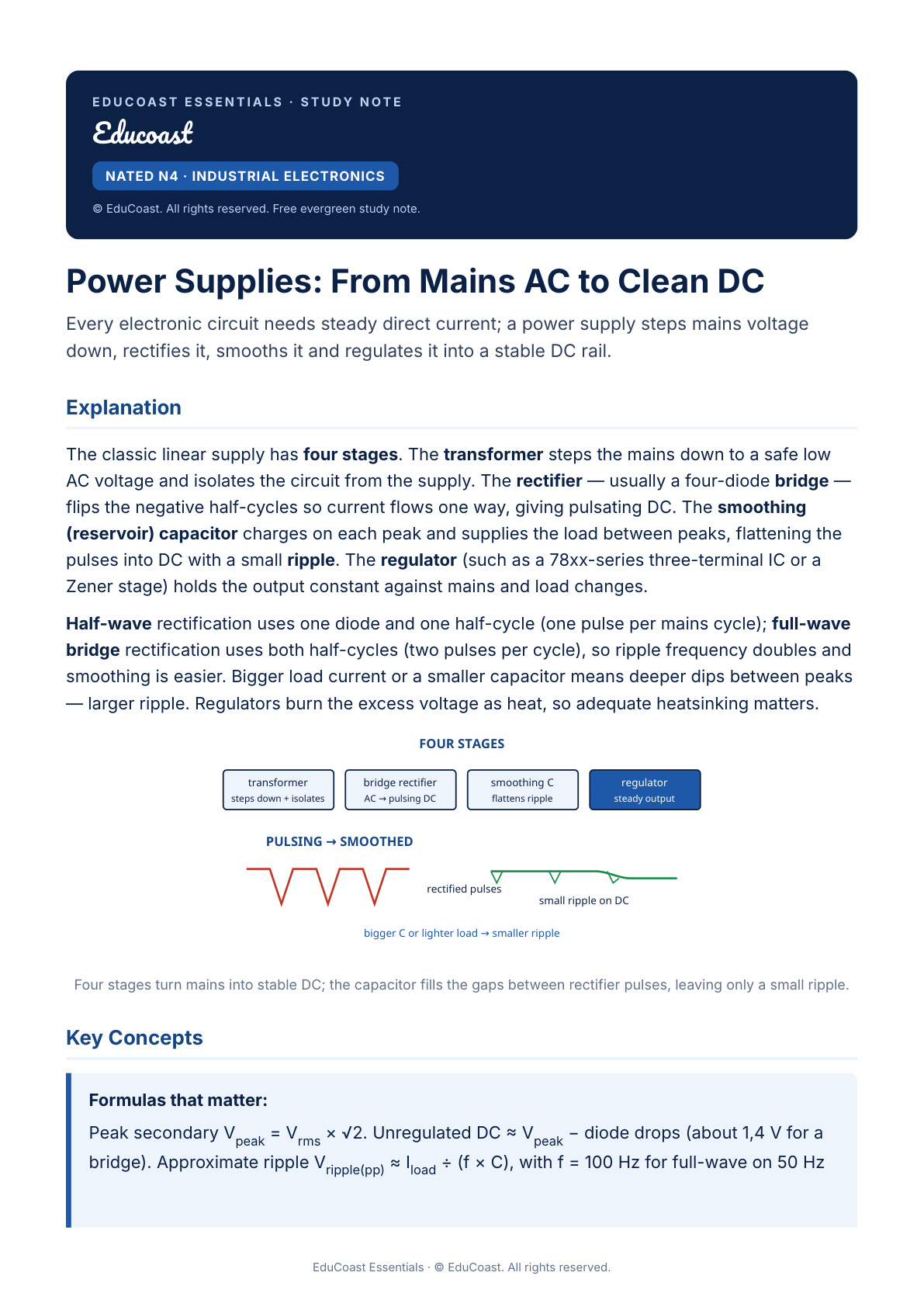 Power Supplies — N4 Industrial Electronics (Nated)