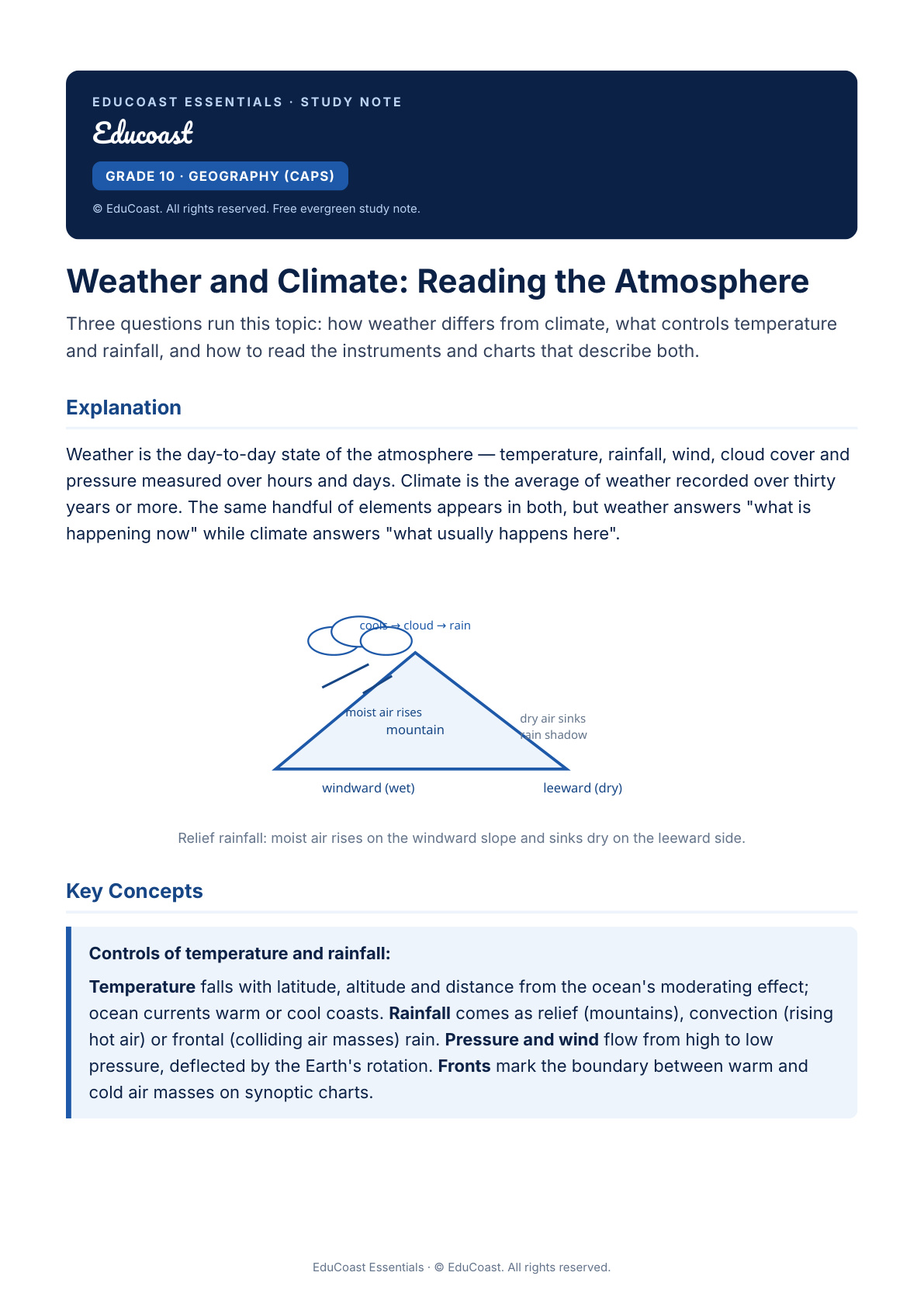 Weather And Climate — Grade 10 Geography (Caps)