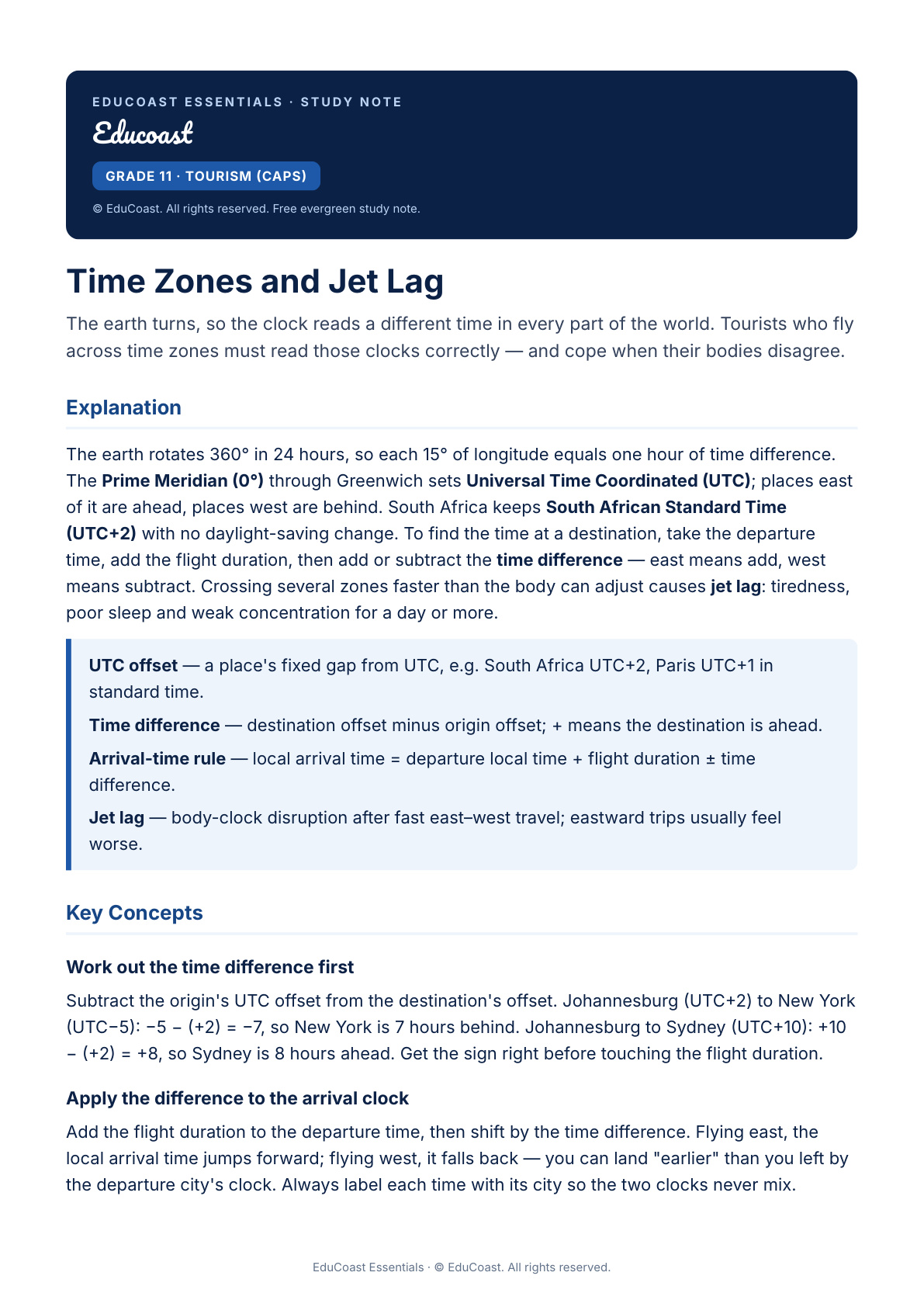 Time Zones — Grade 11 Tourism (Caps)